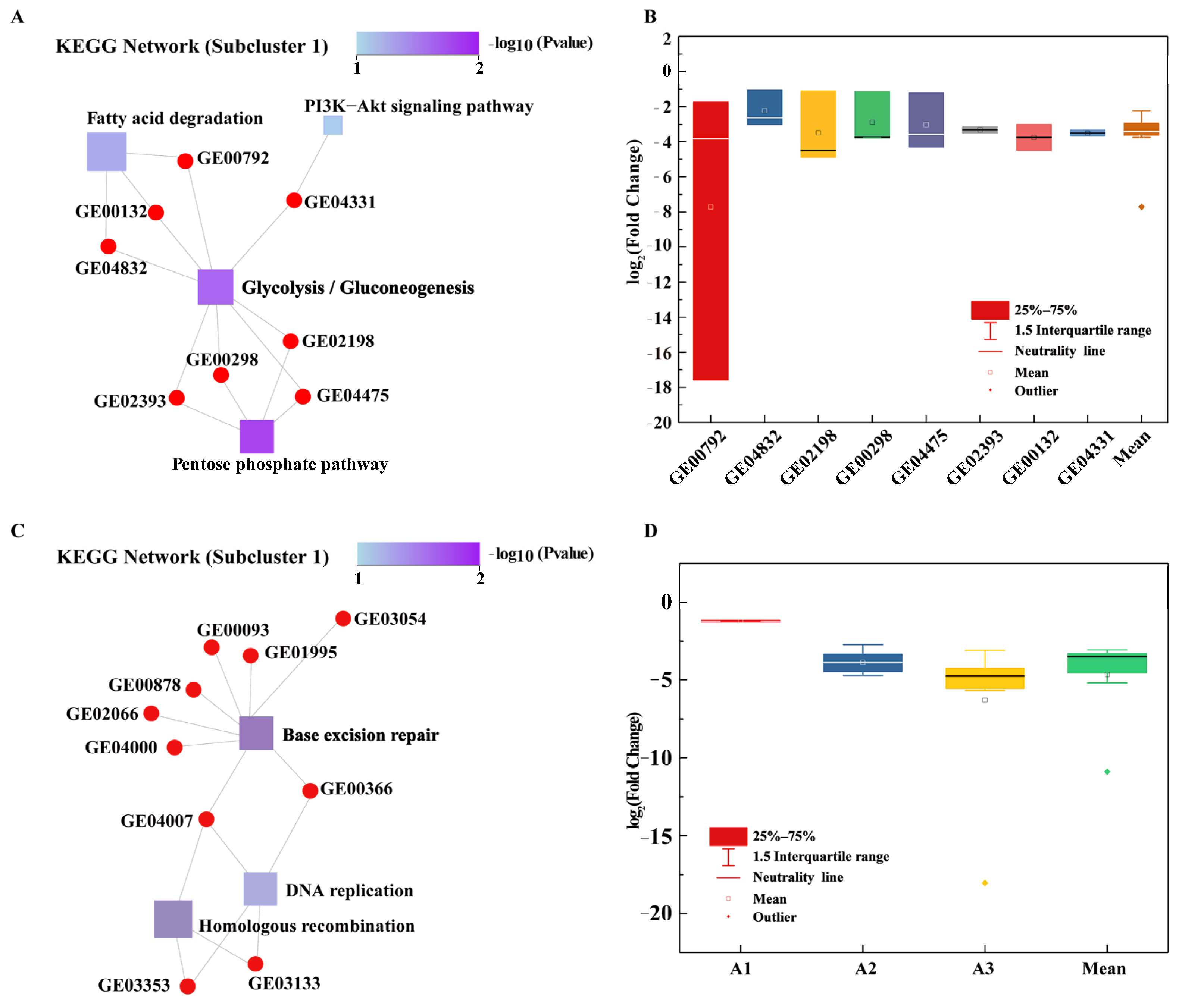 Microorganisms 11 00067 g004