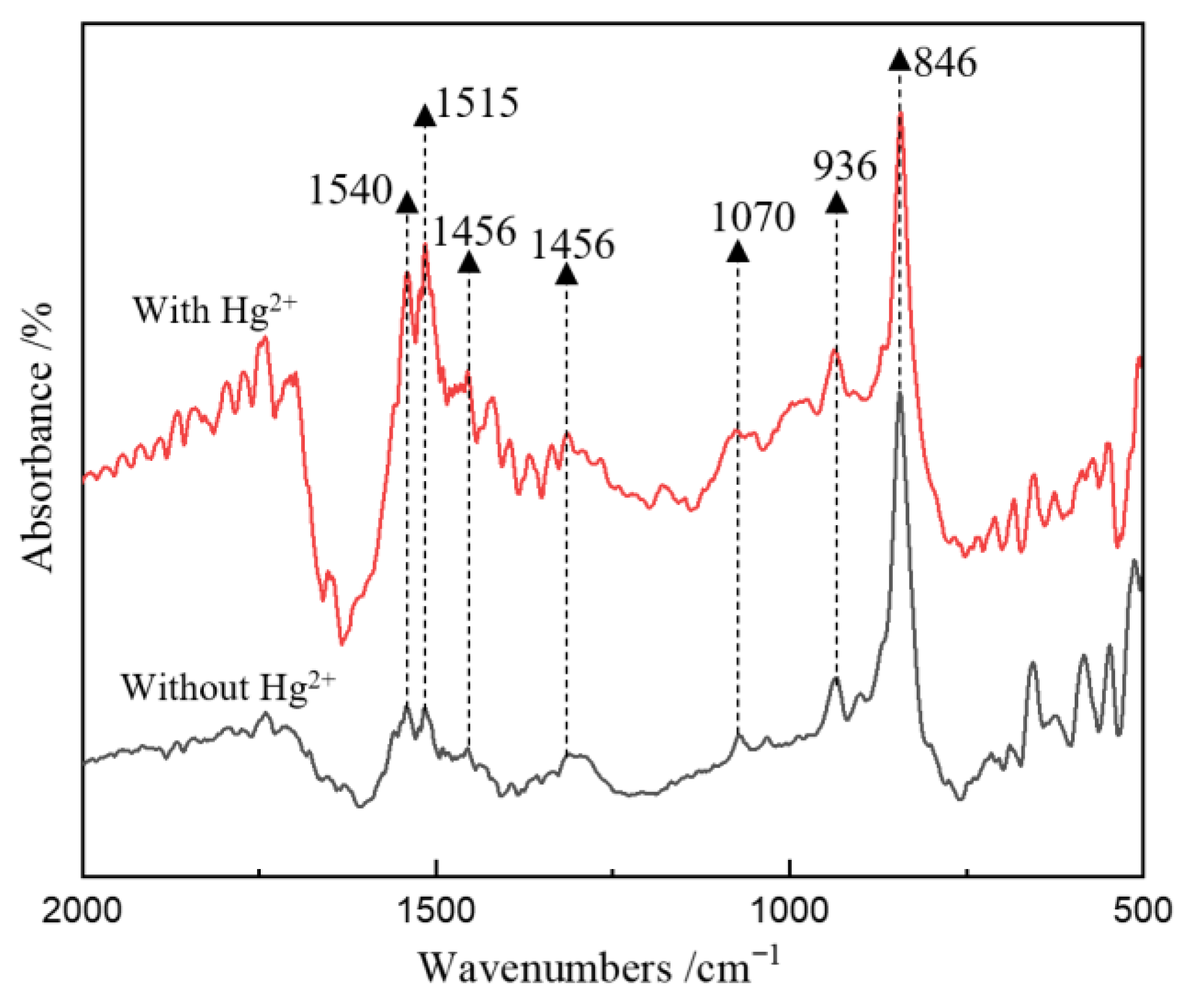 Microorganisms 11 00072 g006 Microorganisms 11 00072 g006