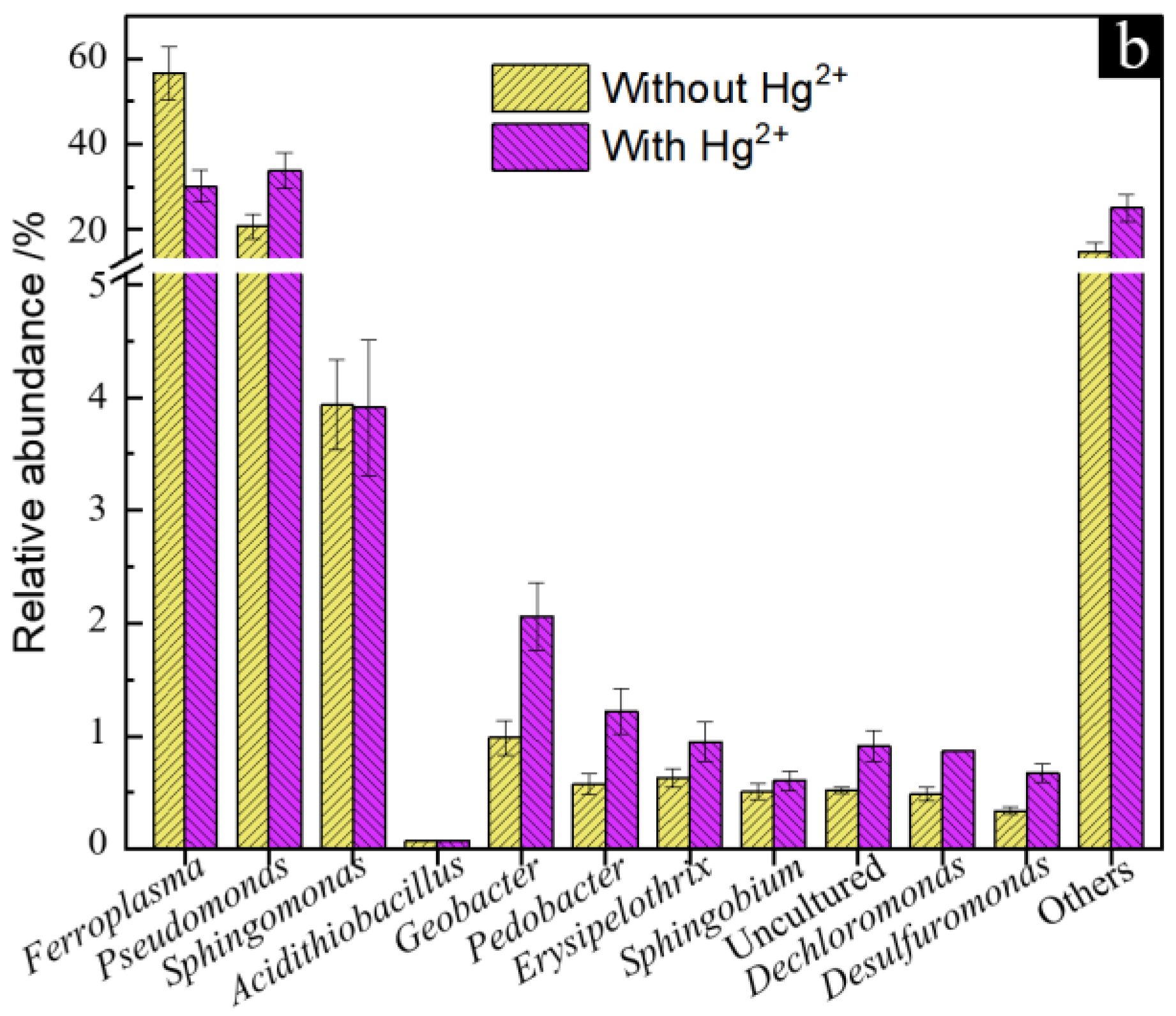 Microorganisms 11 00072 g008b Microorganisms 11 00072 g008b
