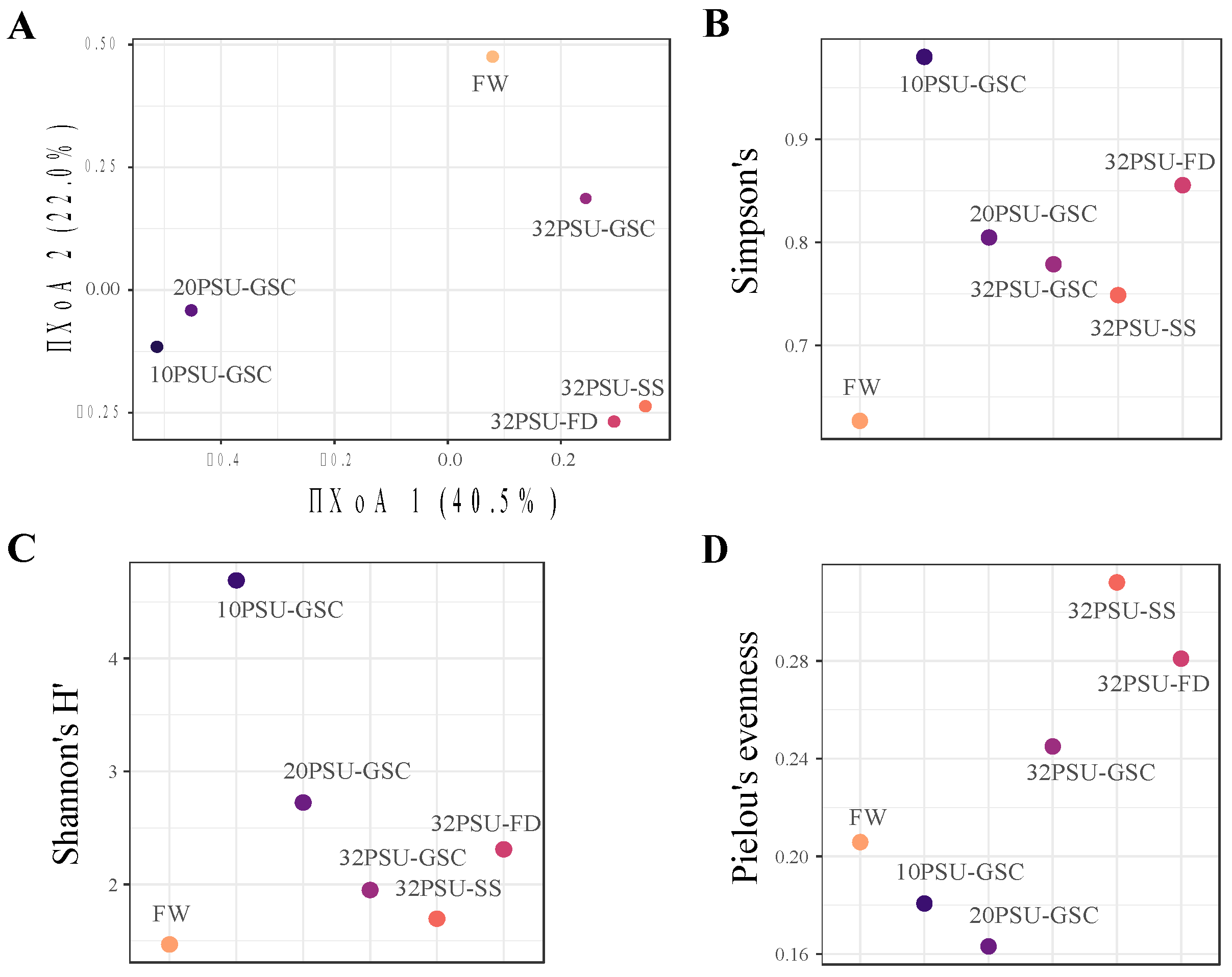 Microorganisms 11 00076 g001 Microorganisms 11 00076 g001