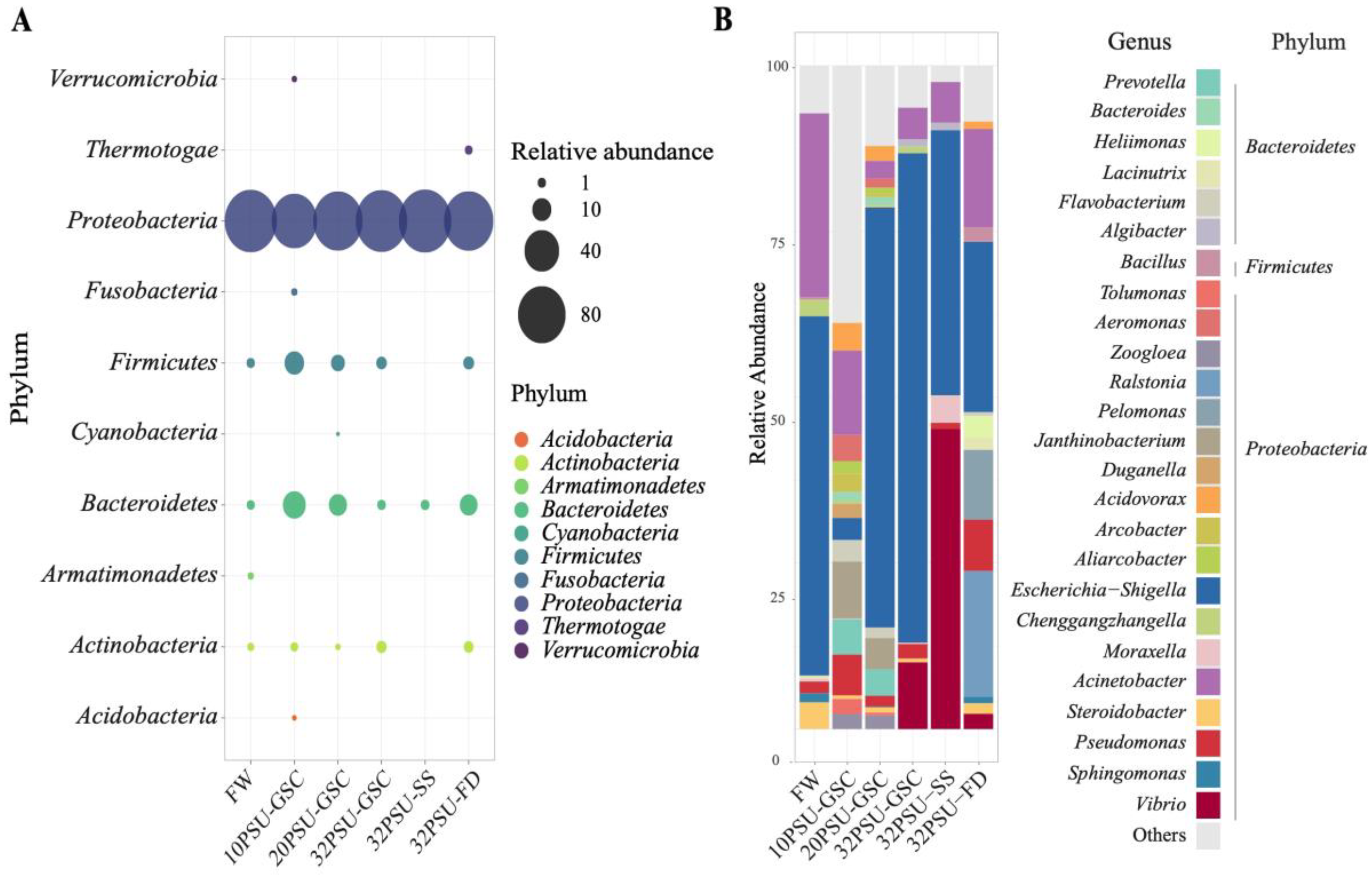 Microorganisms 11 00076 g002 Microorganisms 11 00076 g002