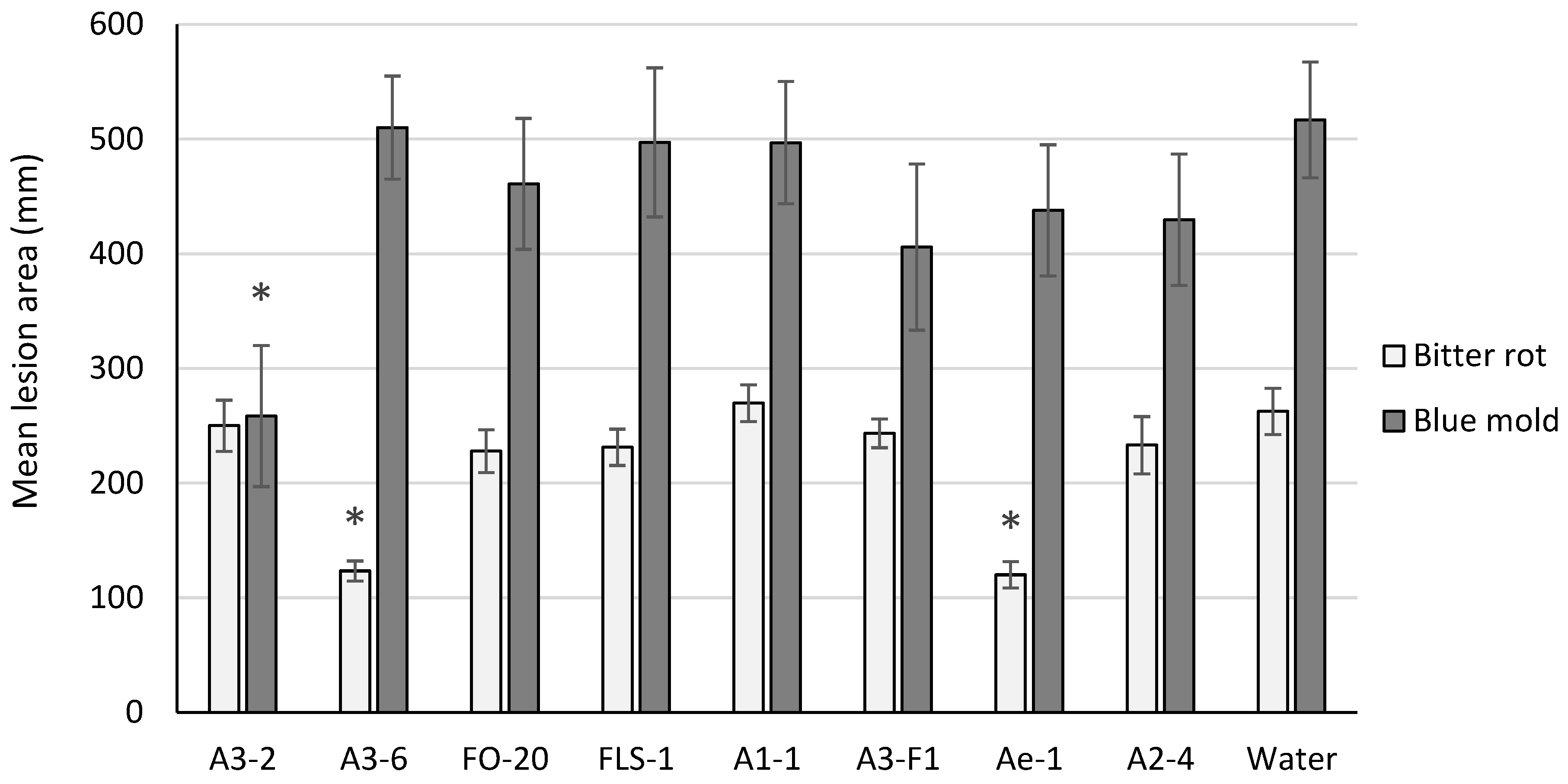 Microorganisms 11 00081 g001