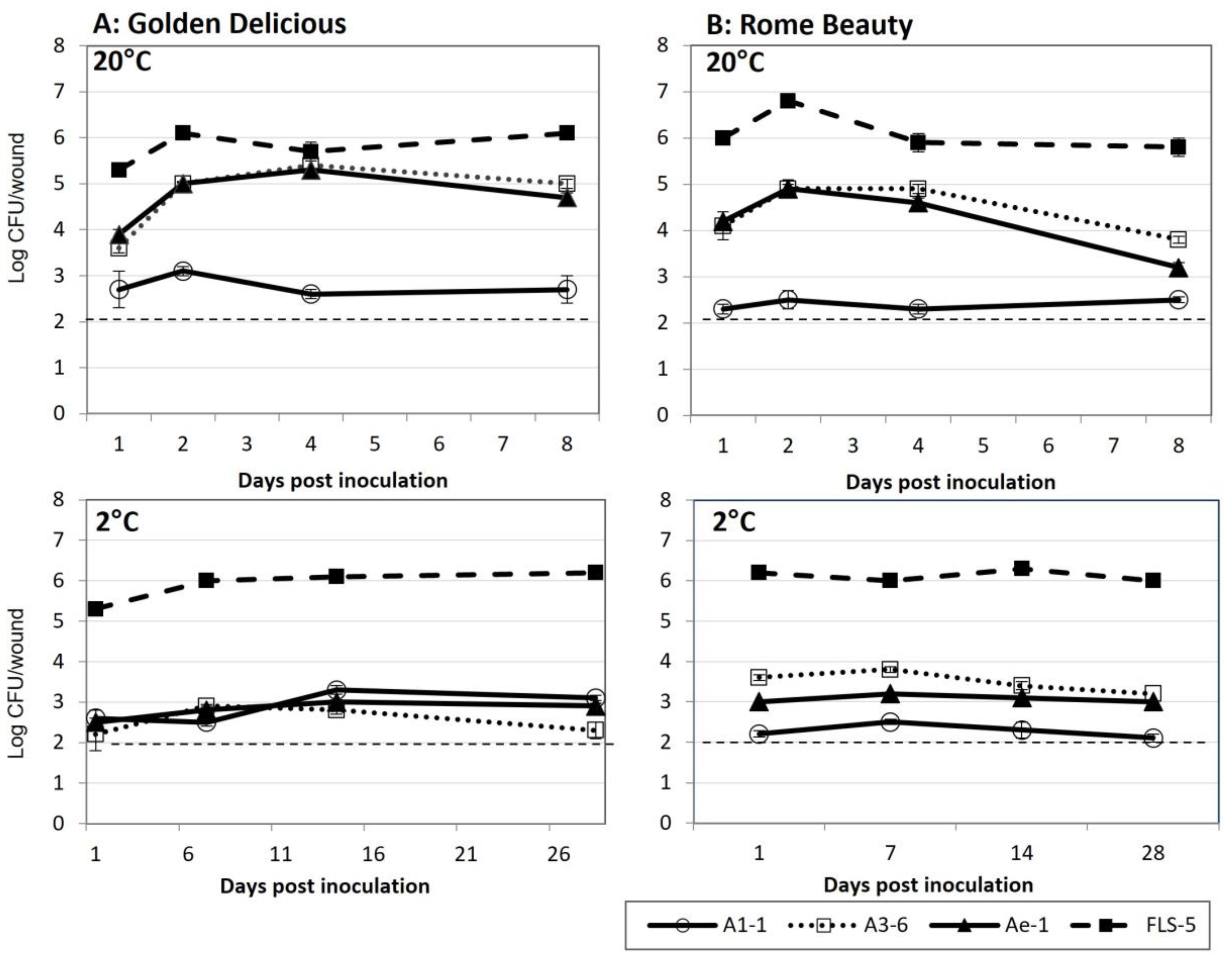 Microorganisms 11 00081 g003