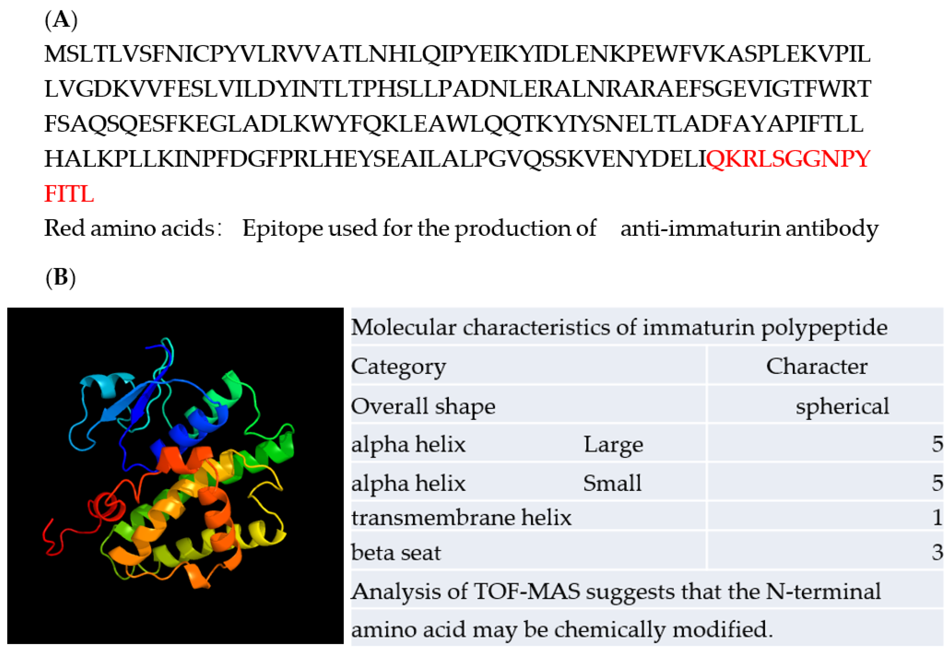 Microorganisms 11 00082 g003 Microorganisms 11 00082 g003