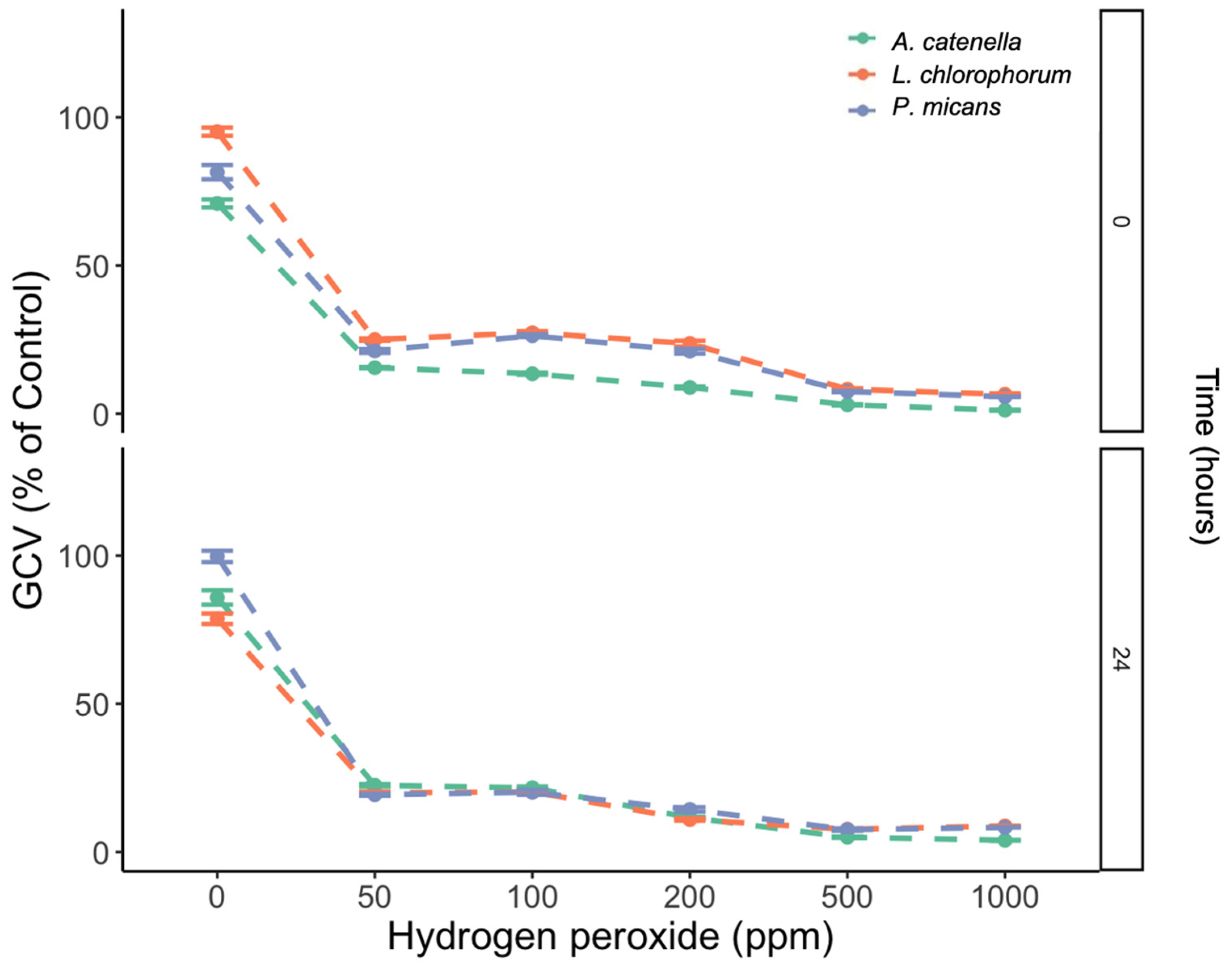 Microorganisms 11 00083 g005 Microorganisms 11 00083 g005