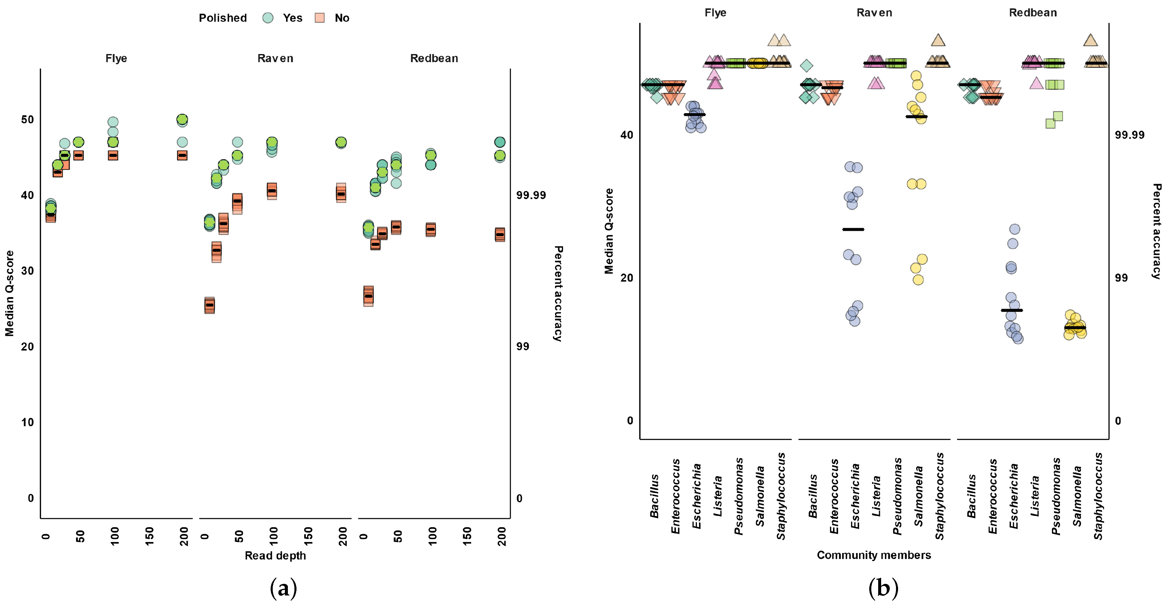 Microorganisms 11 00096 g002