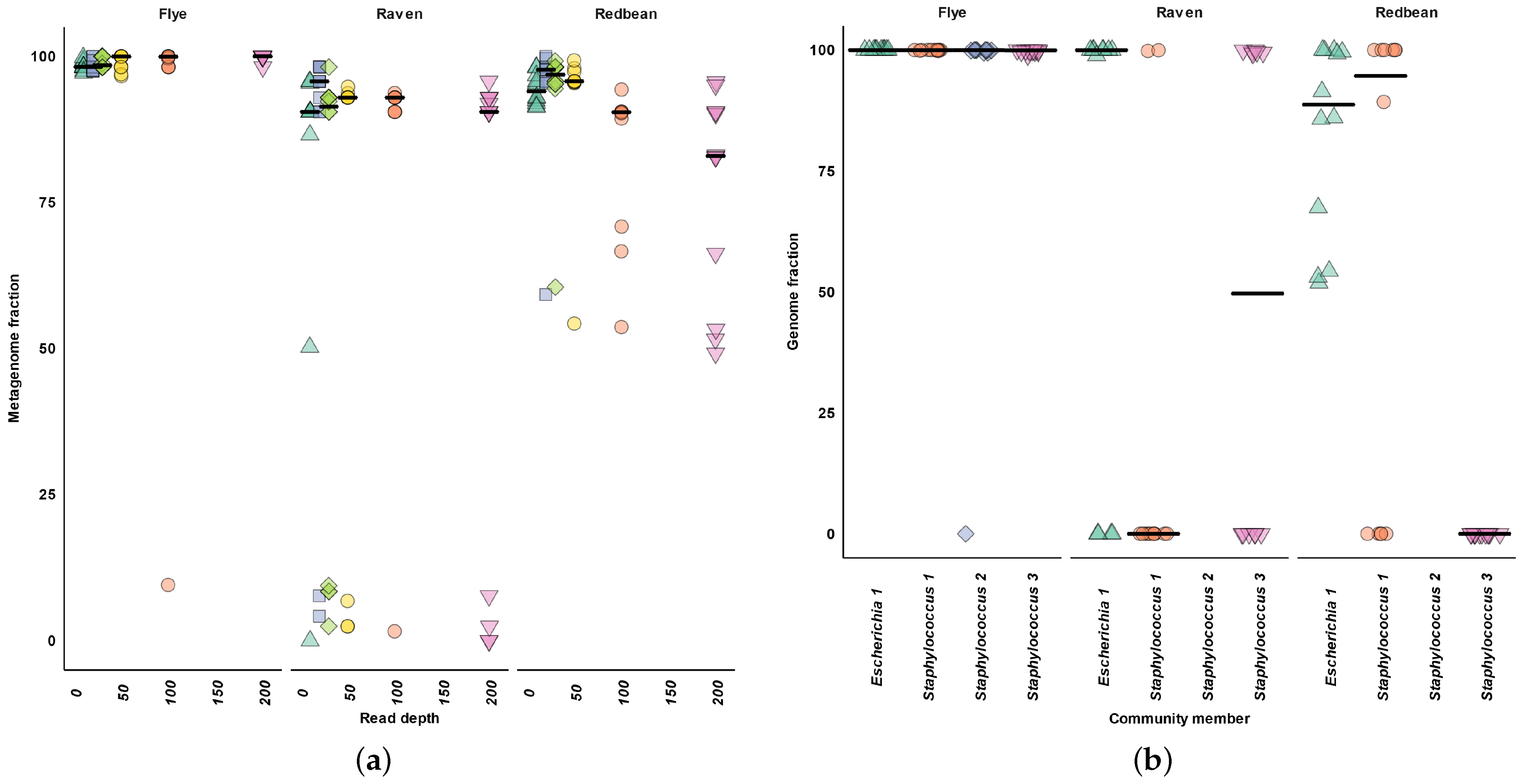 Microorganisms 11 00096 g003
