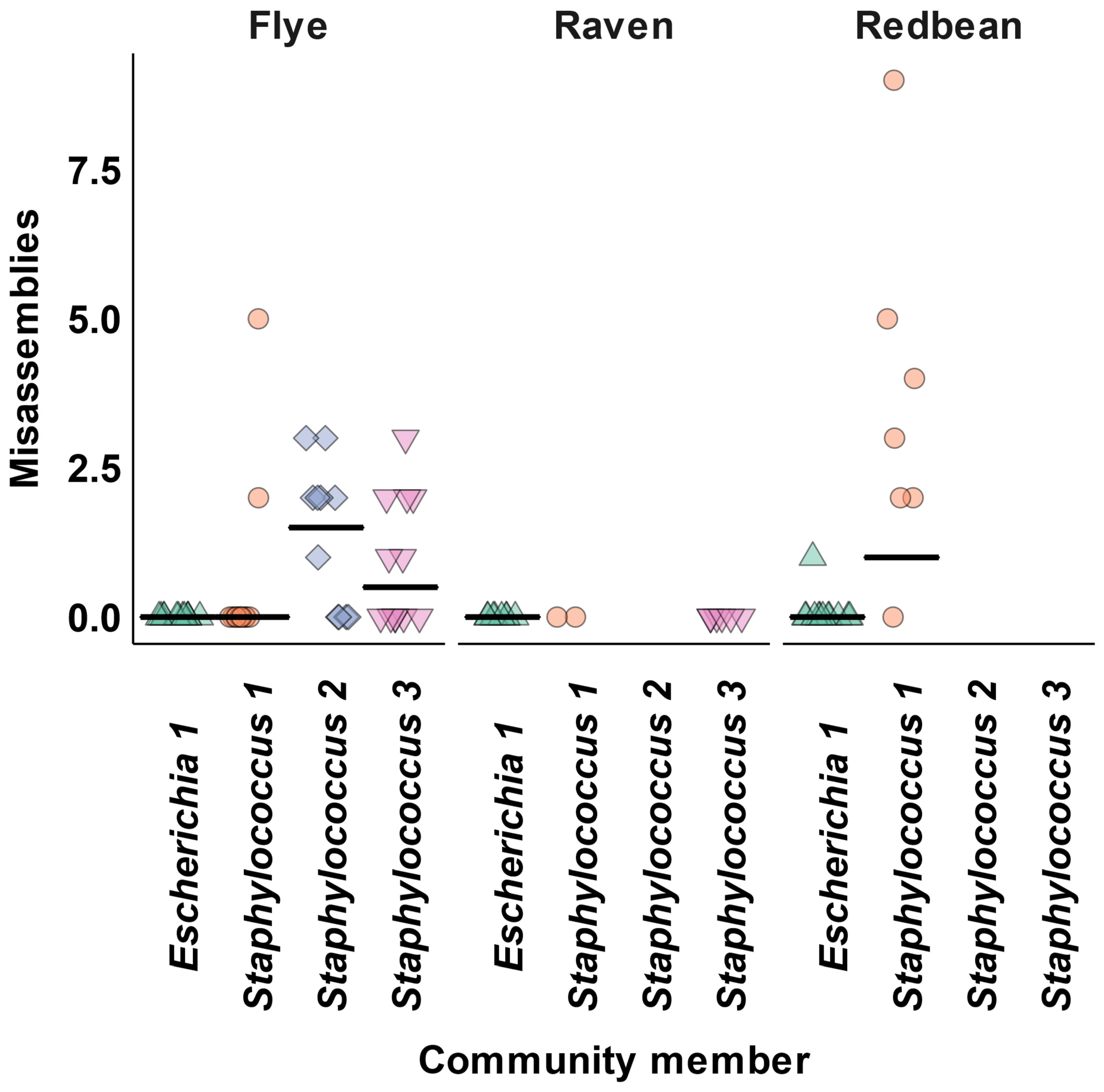 Microorganisms 11 00096 g0a3