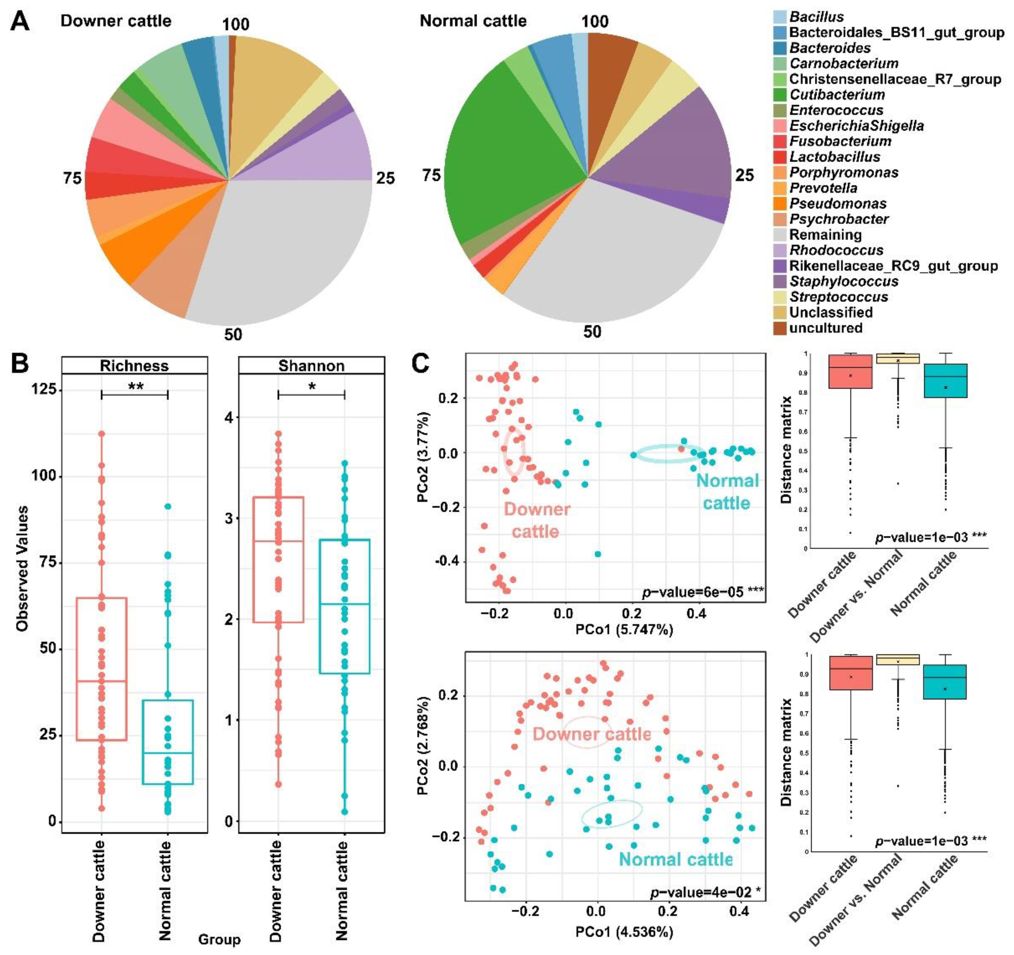 Microorganisms 11 00098 g001 Microorganisms 11 00098 g001