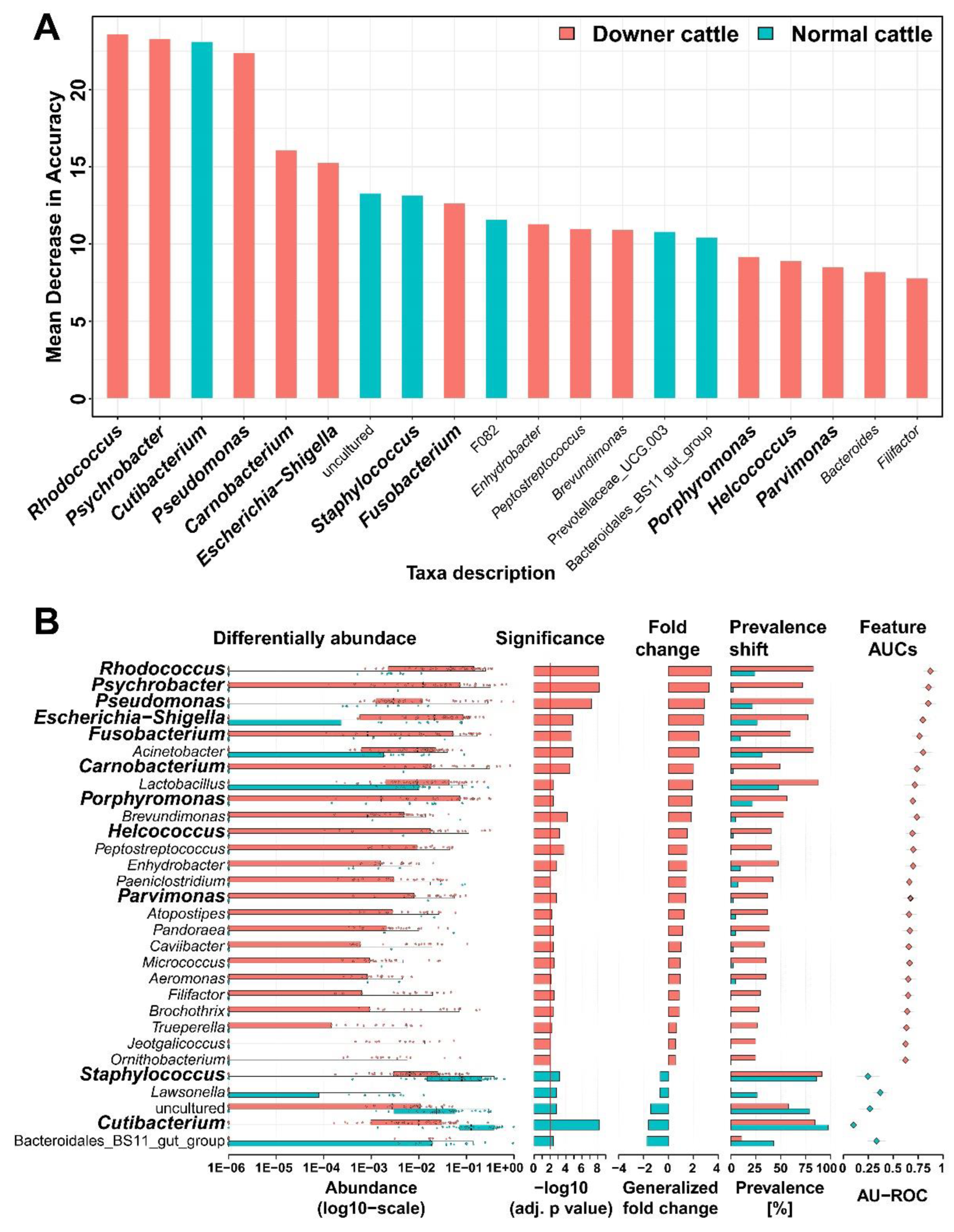 Microorganisms 11 00098 g002 Microorganisms 11 00098 g002