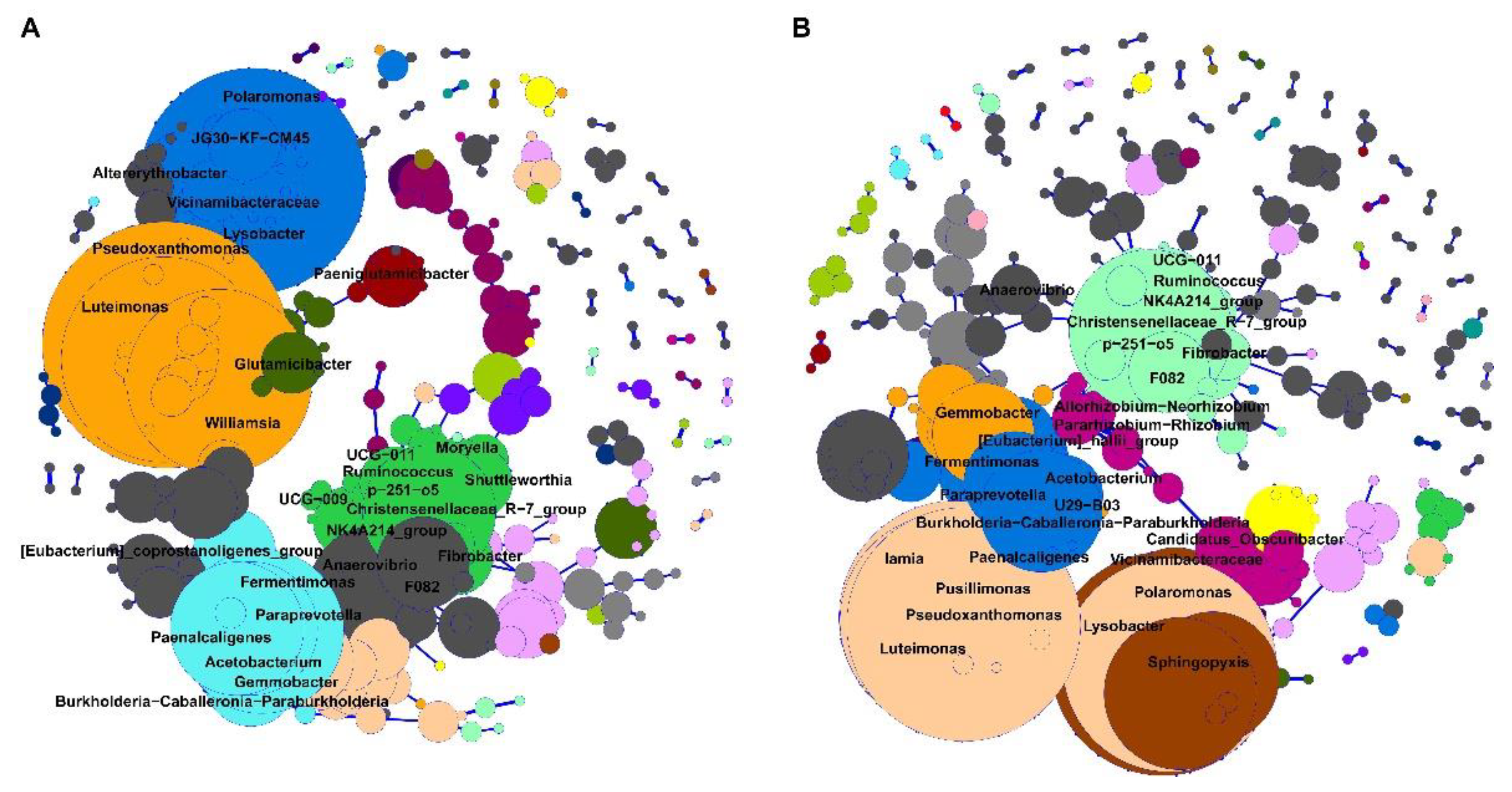 Microorganisms 11 00098 g003 Microorganisms 11 00098 g003