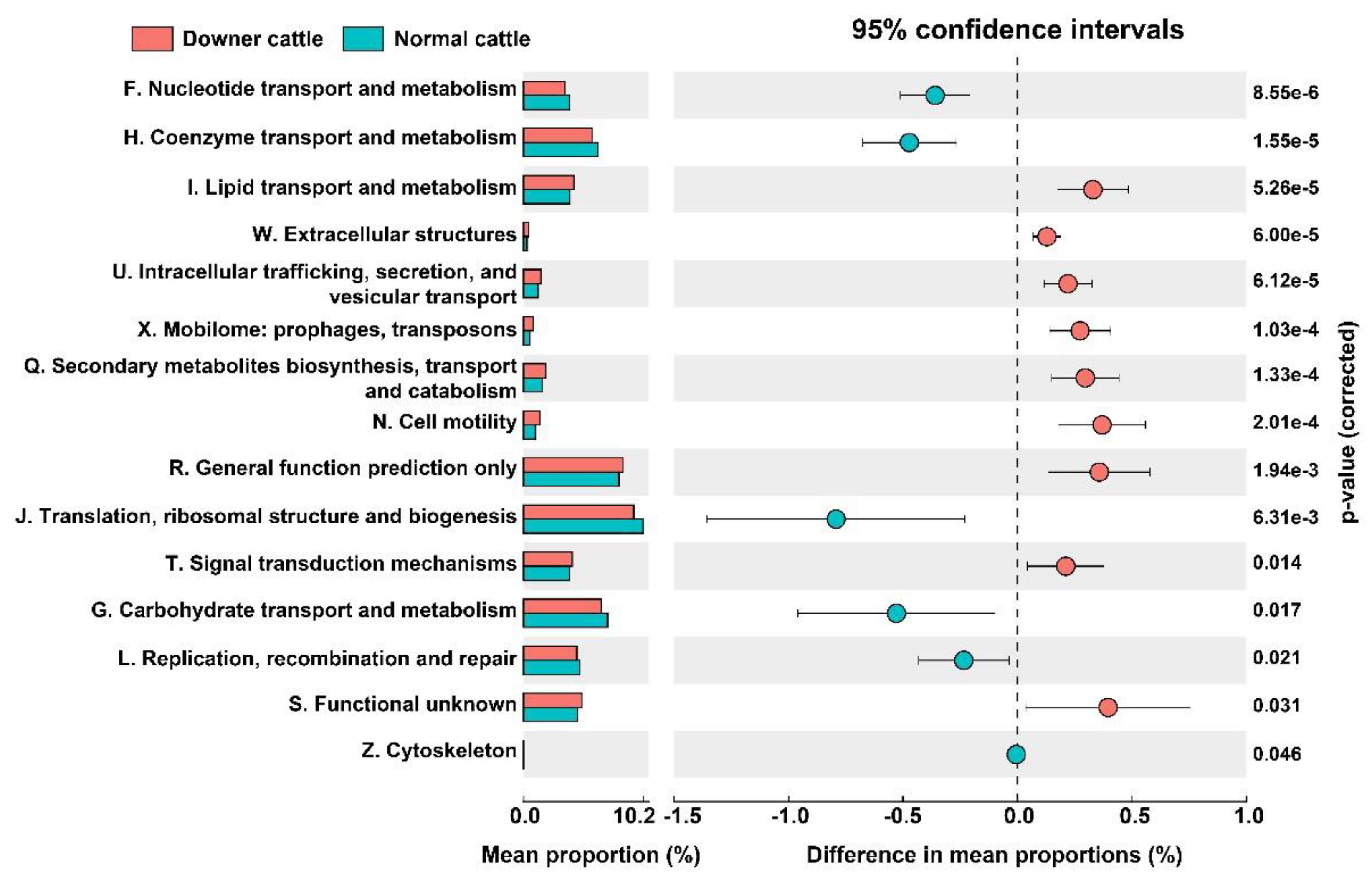Microorganisms 11 00098 g004 Microorganisms 11 00098 g004