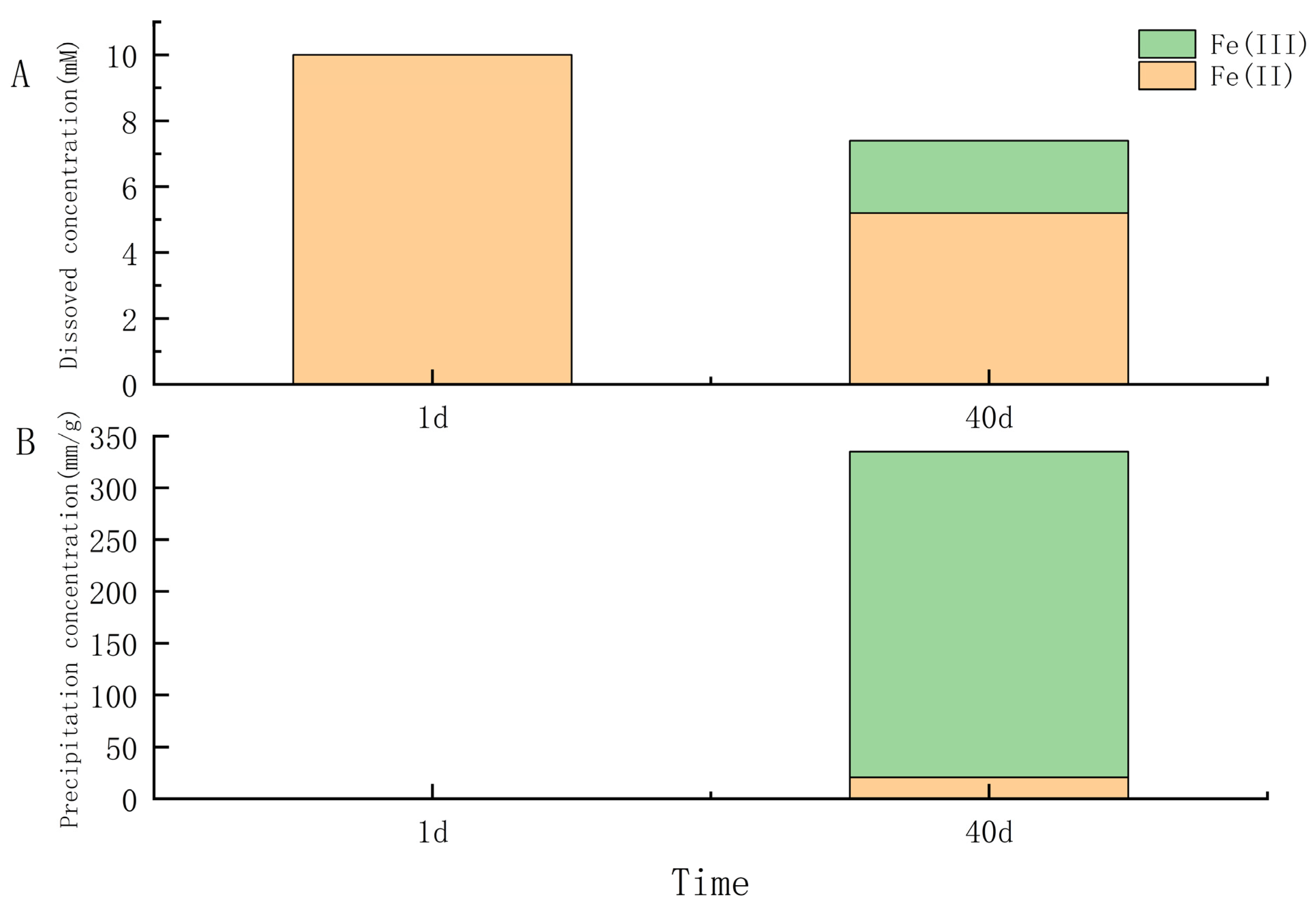 Microorganisms 11 00100 g003
