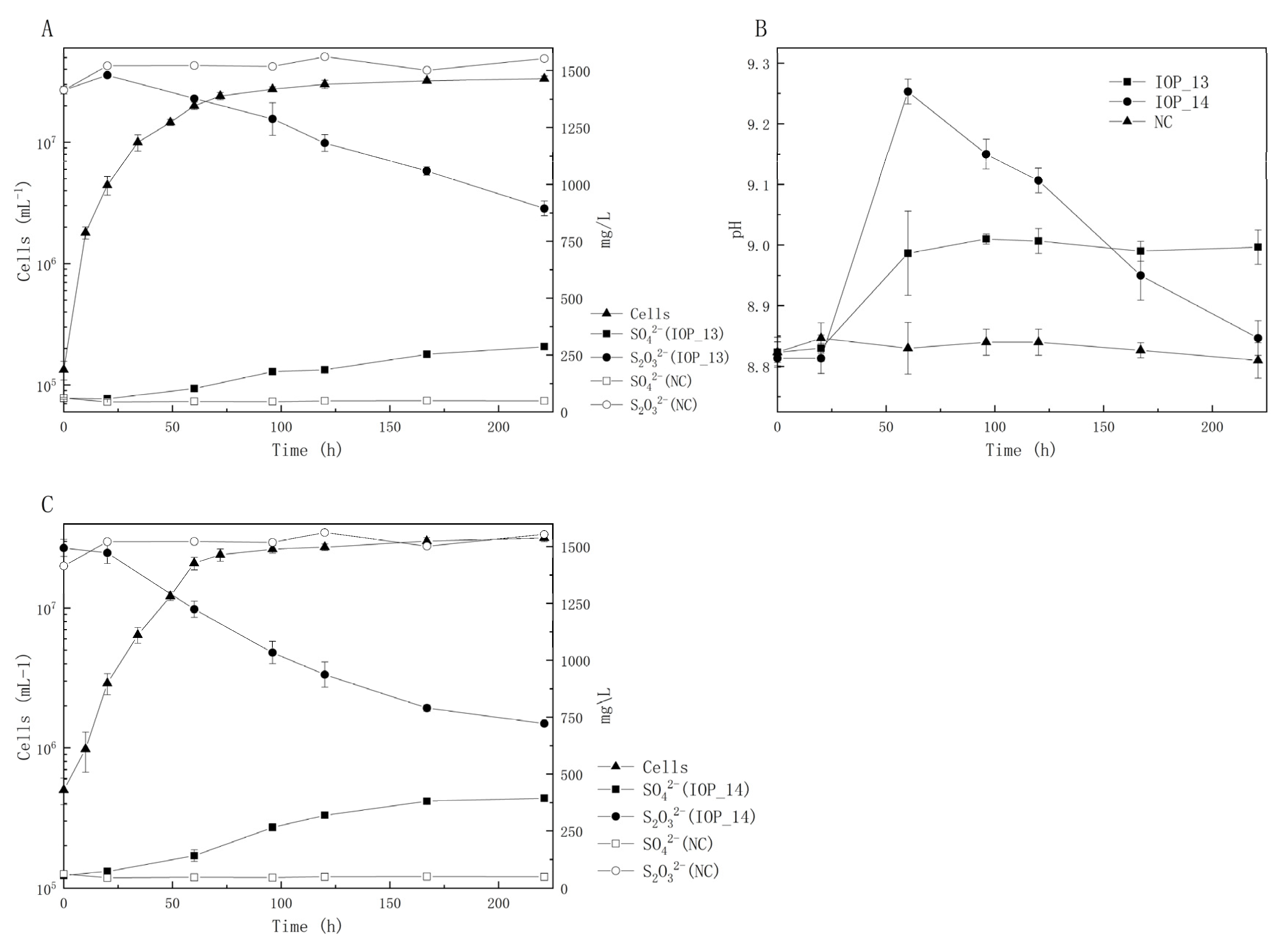 Microorganisms 11 00100 g004