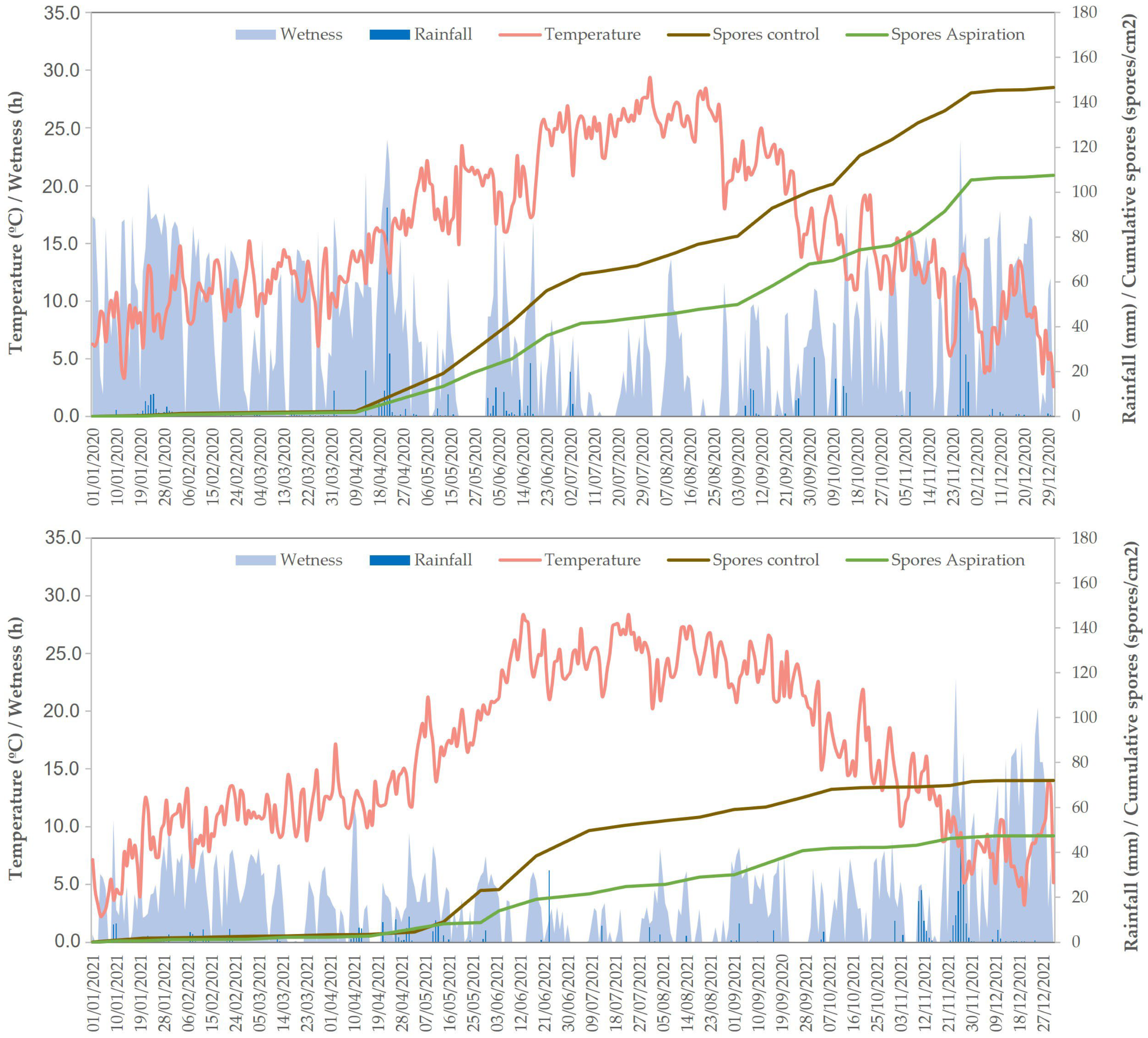 Microorganisms 11 00101 g001 Microorganisms 11 00101 g001