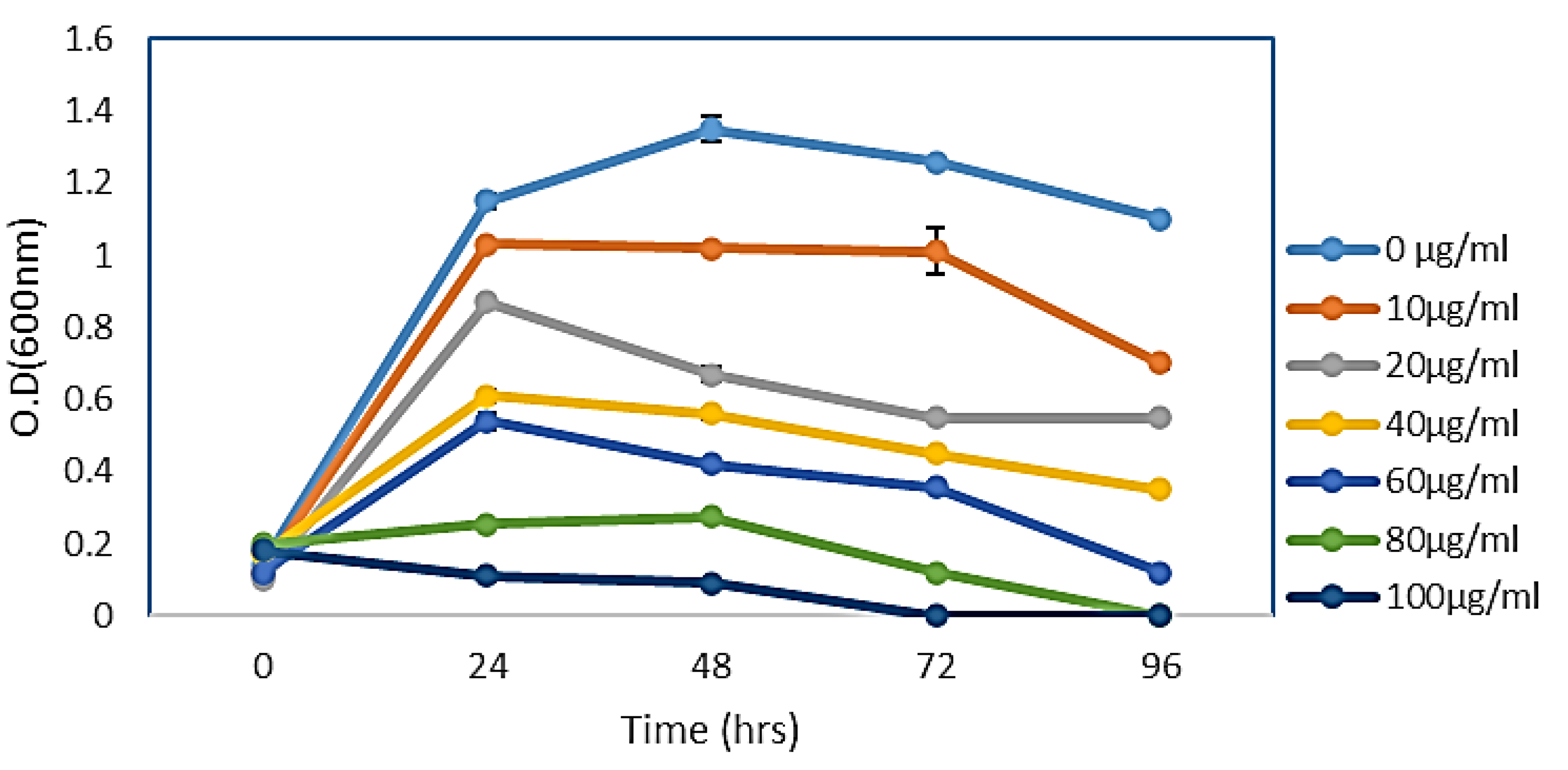 Microorganisms 11 00102 g004