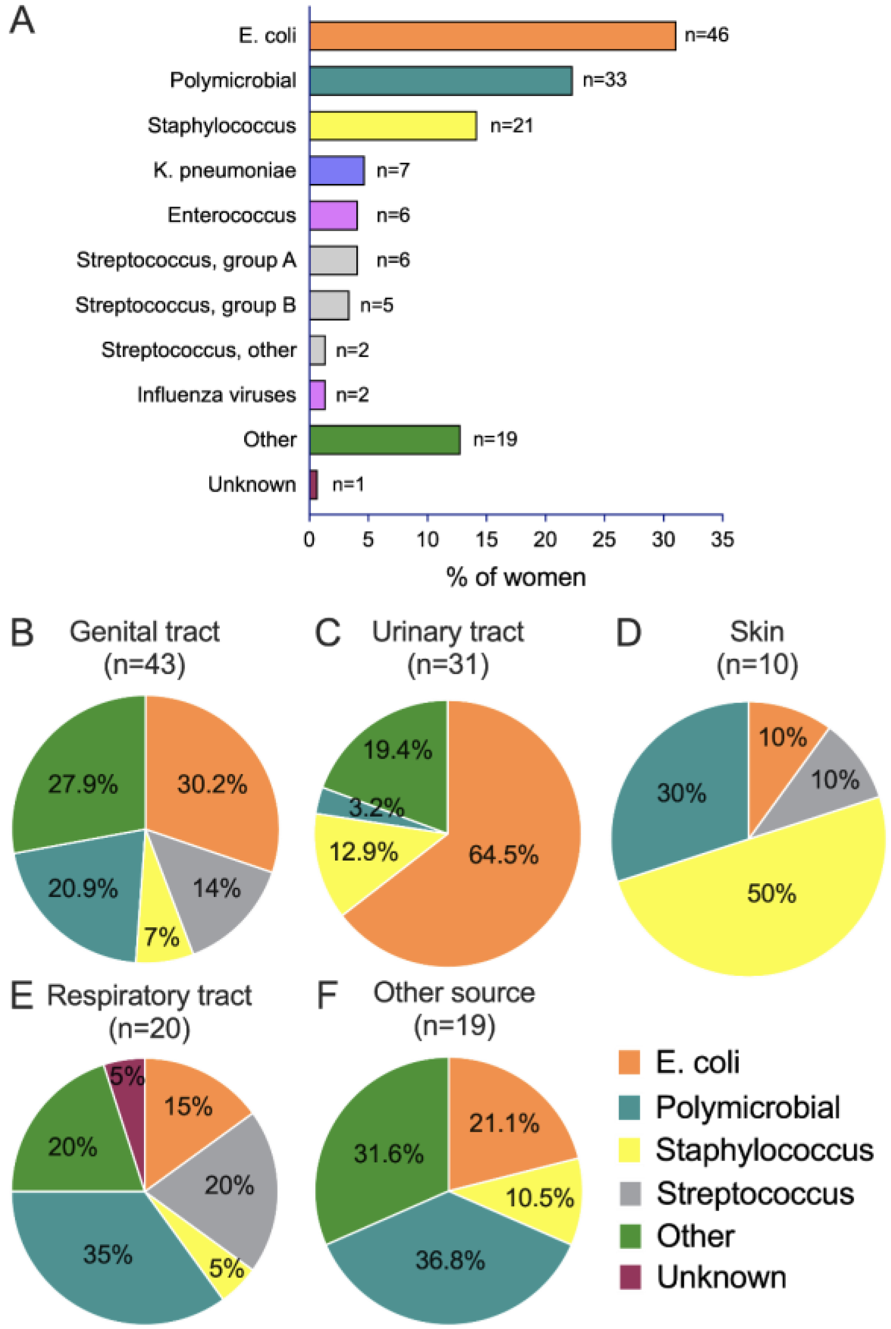 Microorganisms 11 00105 g004 Microorganisms 11 00105 g004