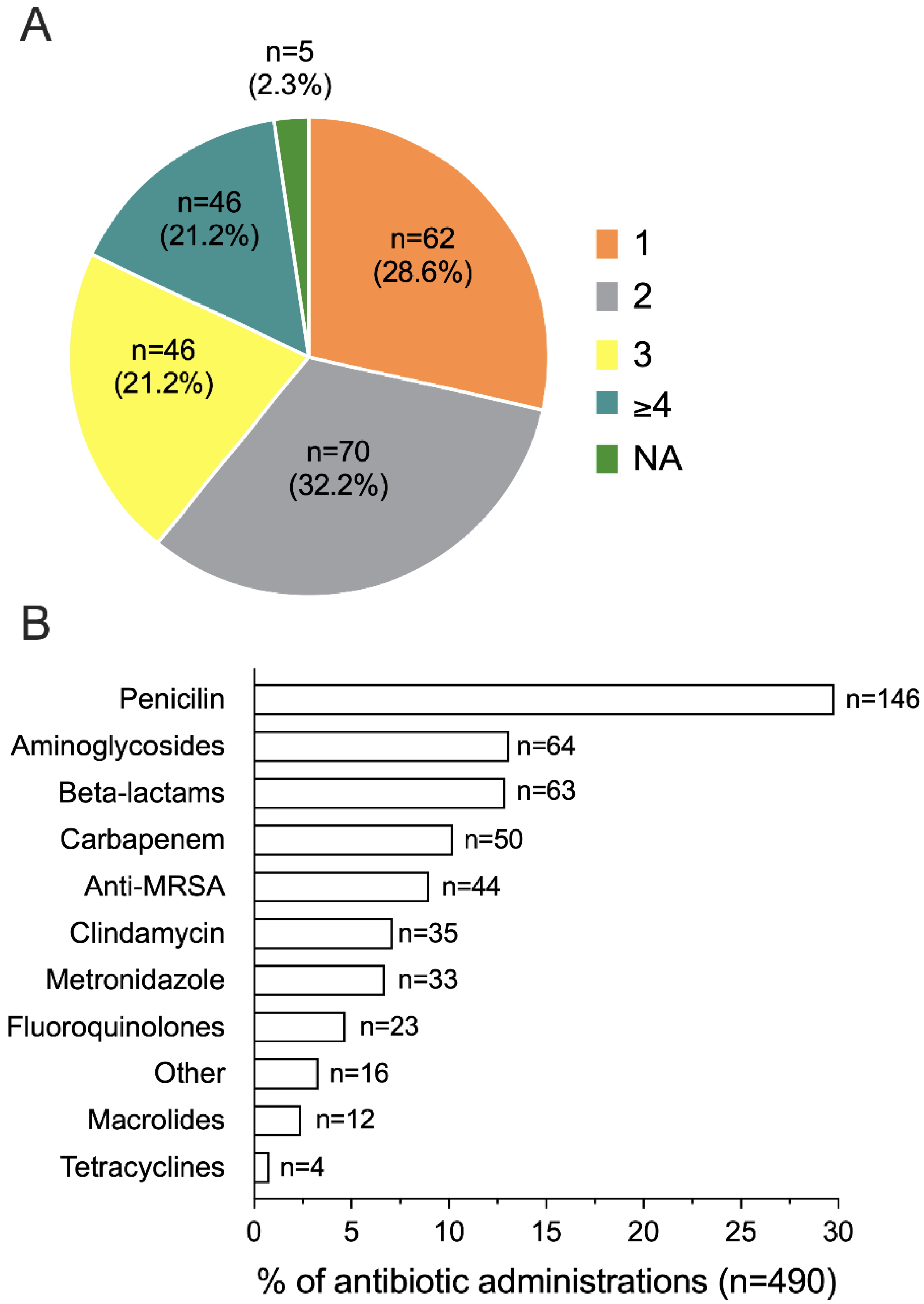Microorganisms 11 00105 g005 Microorganisms 11 00105 g005