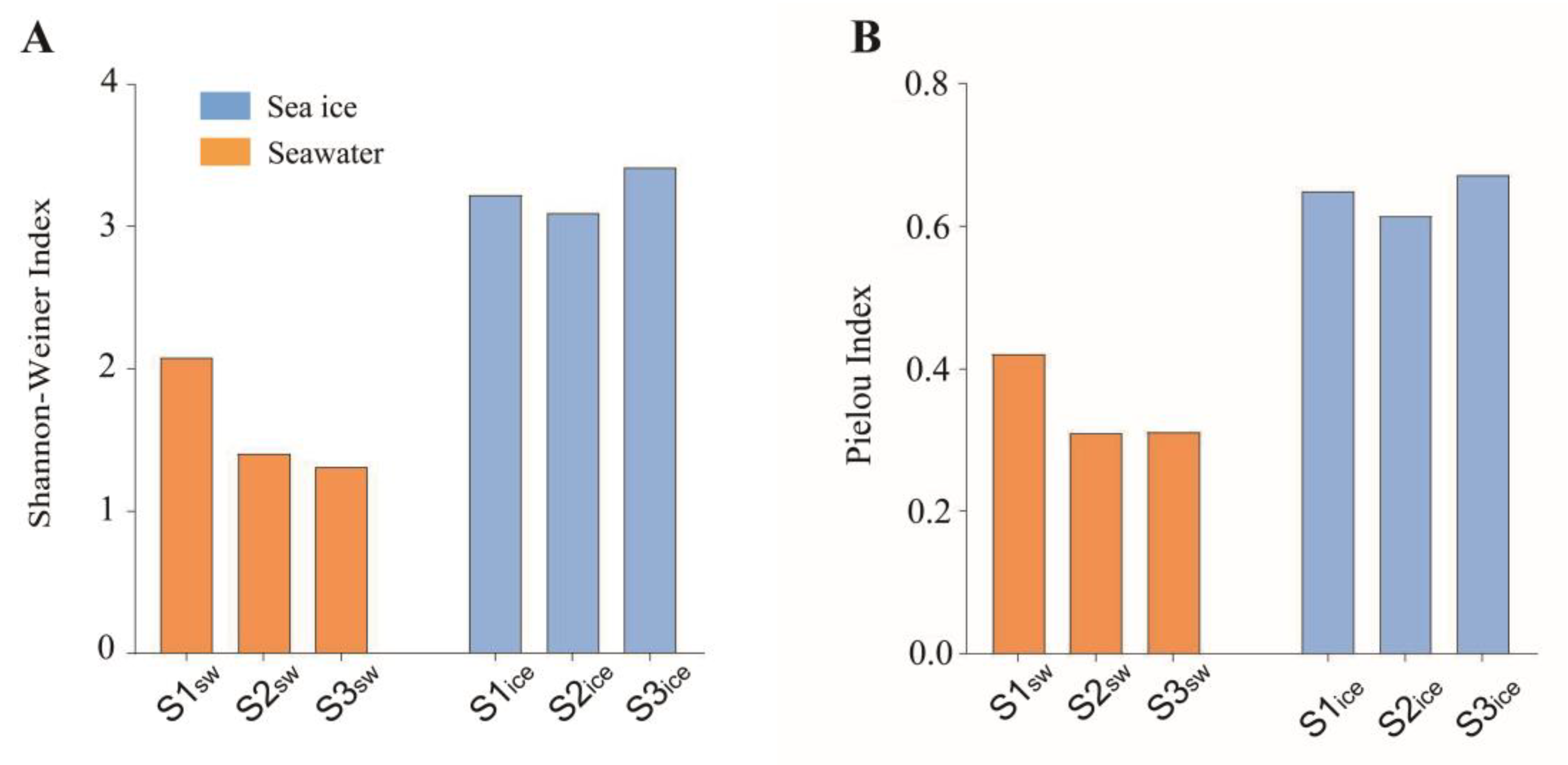 Microorganisms 11 00108 g002a Microorganisms 11 00108 g002a