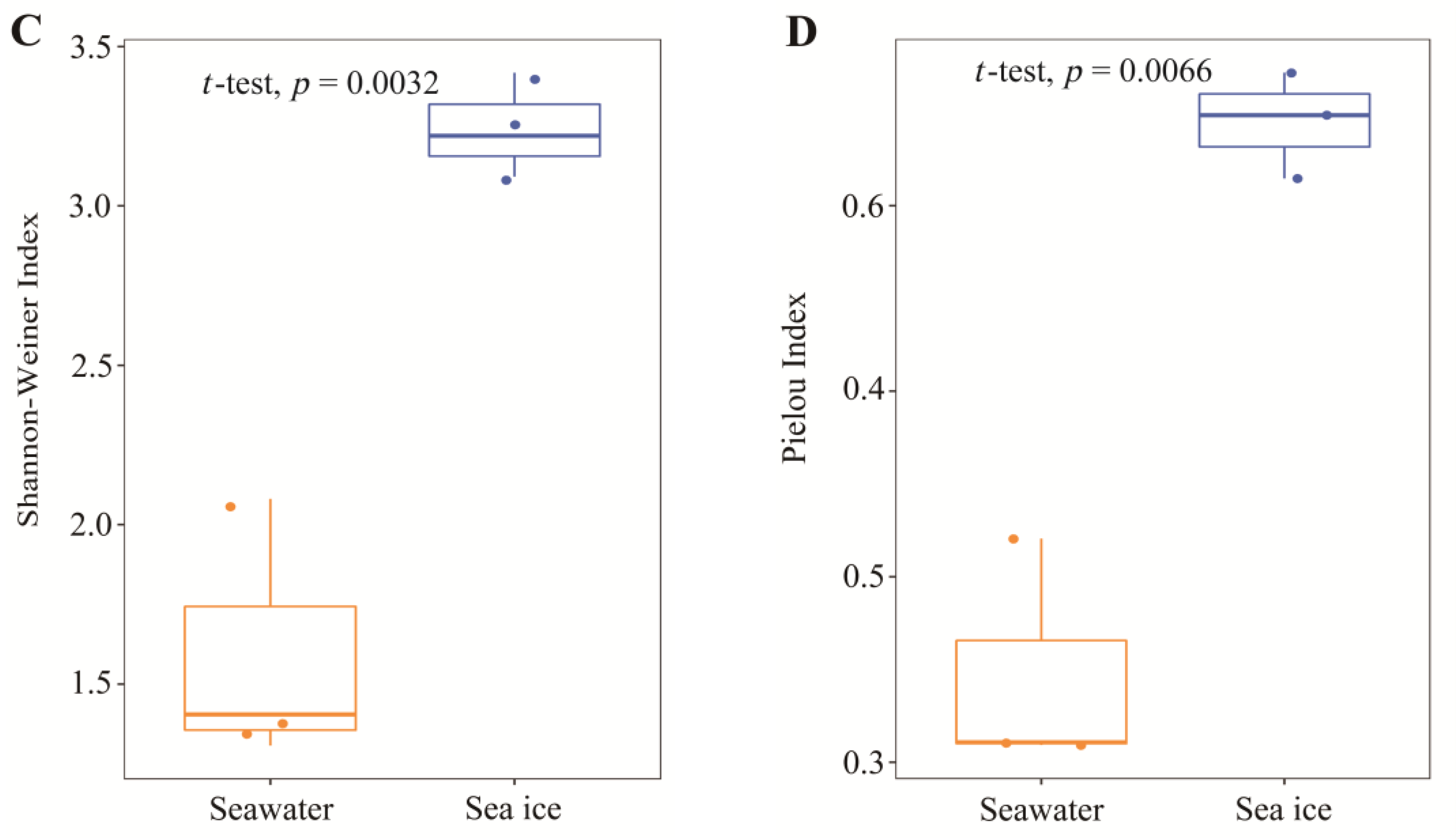 Microorganisms 11 00108 g002b Microorganisms 11 00108 g002b