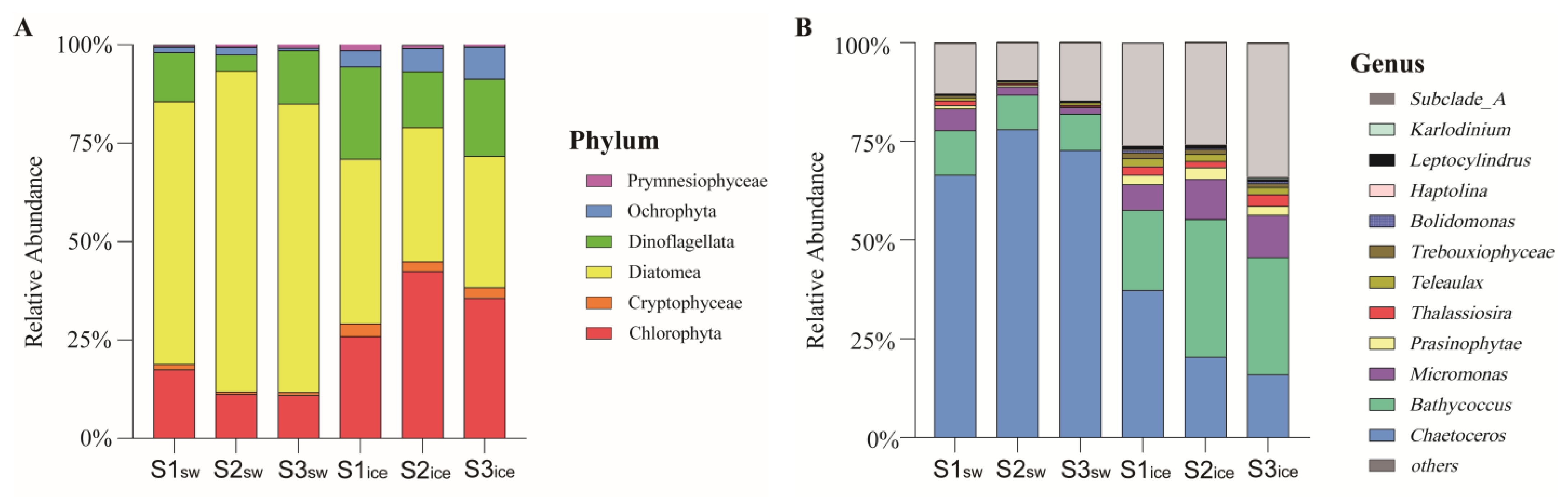 Microorganisms 11 00108 g003 Microorganisms 11 00108 g003
