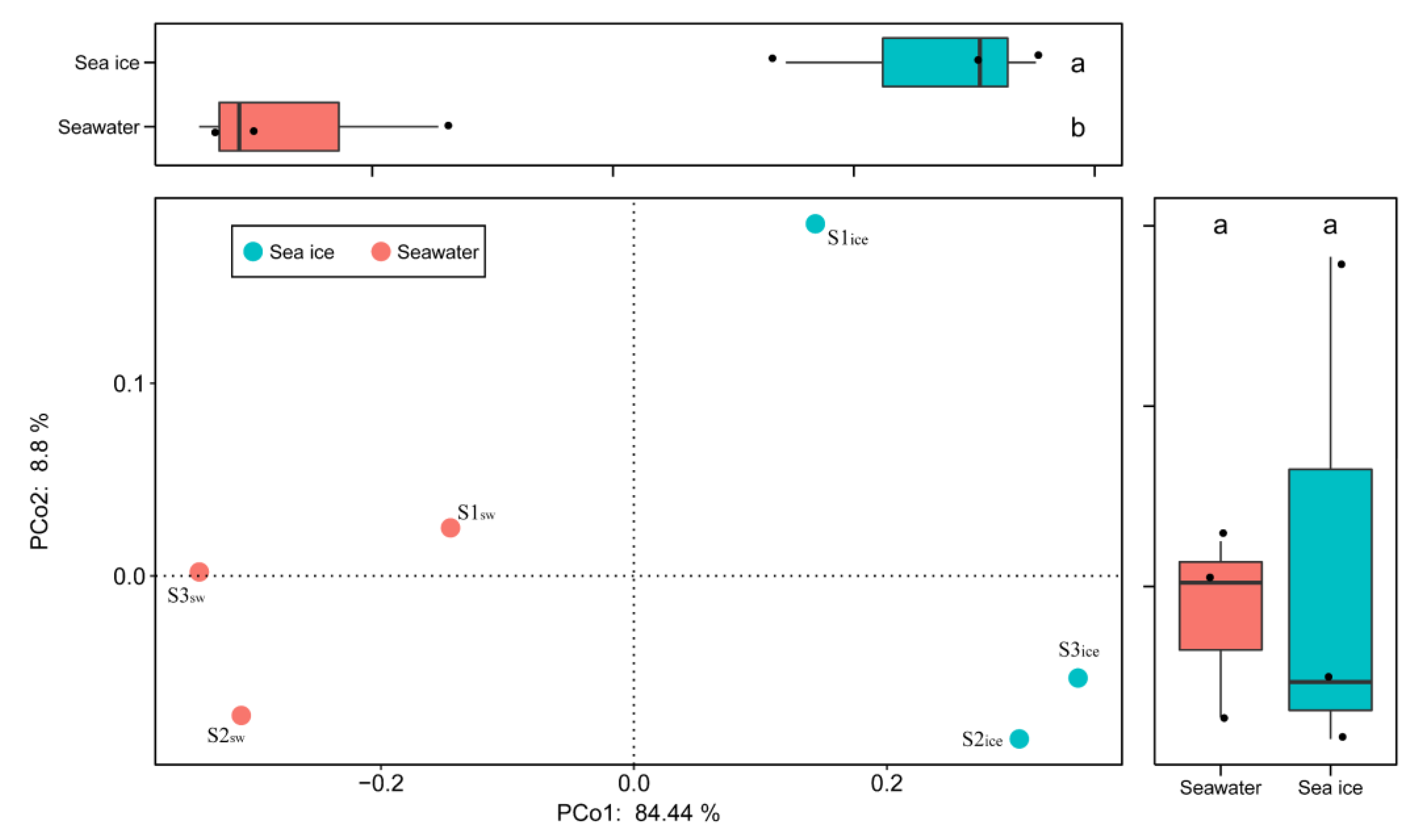 Microorganisms 11 00108 g004 Microorganisms 11 00108 g004