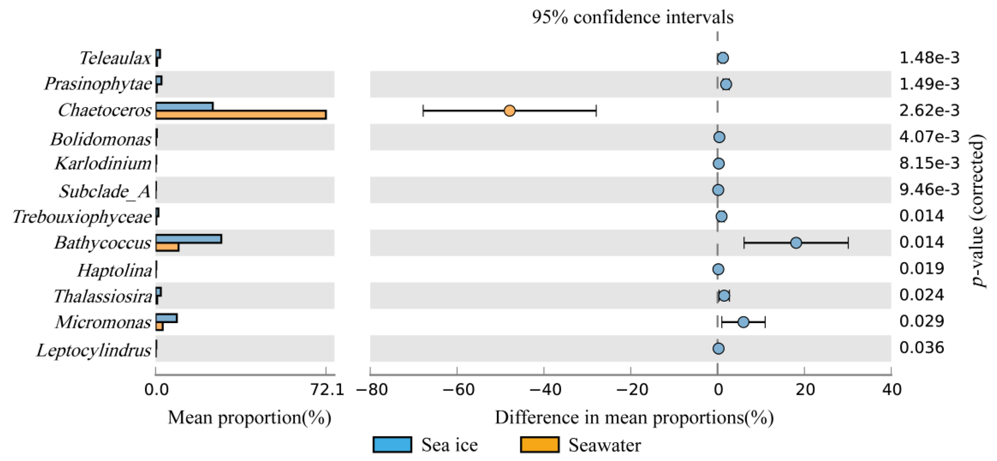 Microorganisms 11 00108 g005 Microorganisms 11 00108 g005