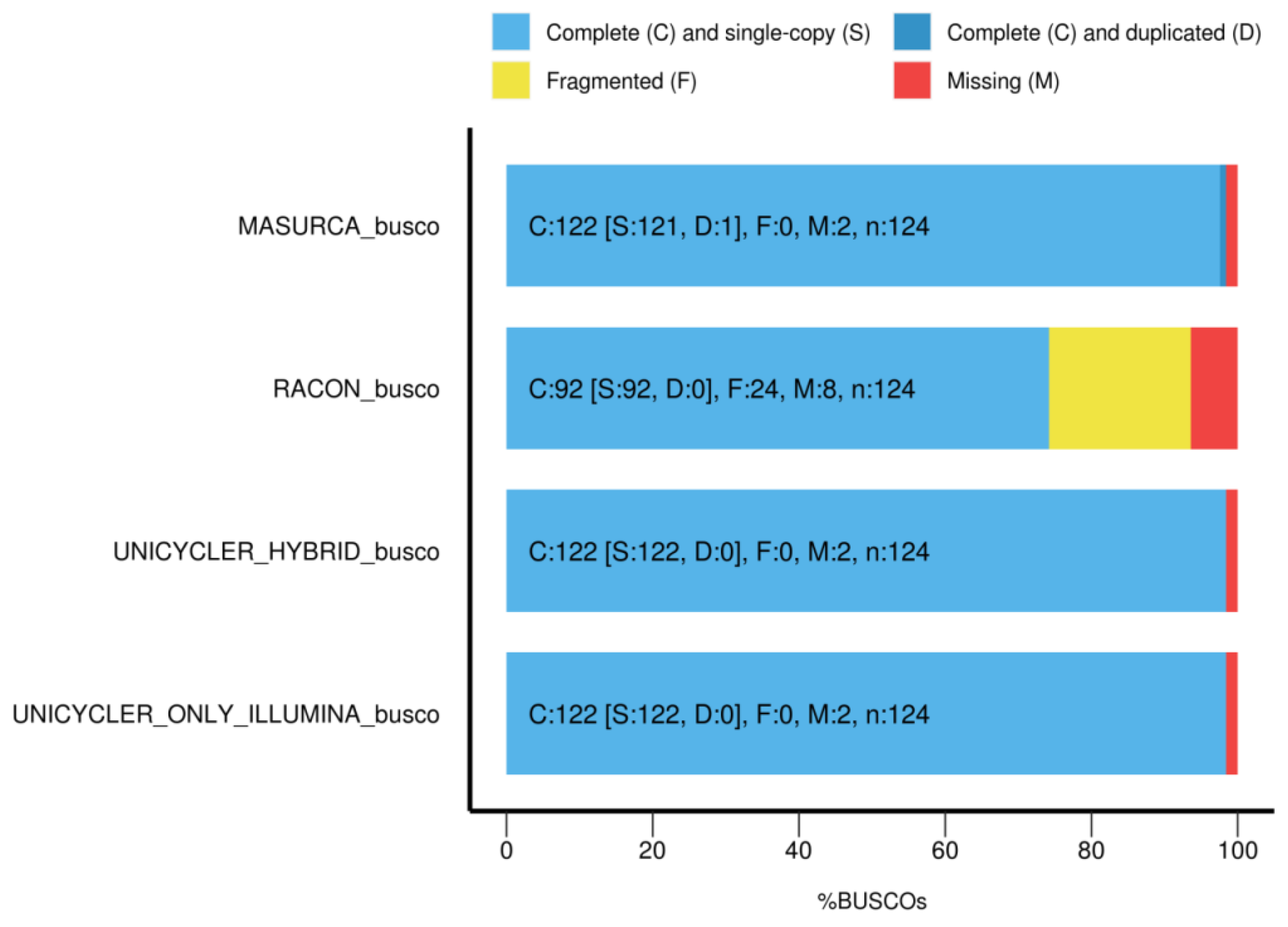 Microorganisms 11 00111 g001 Microorganisms 11 00111 g001
