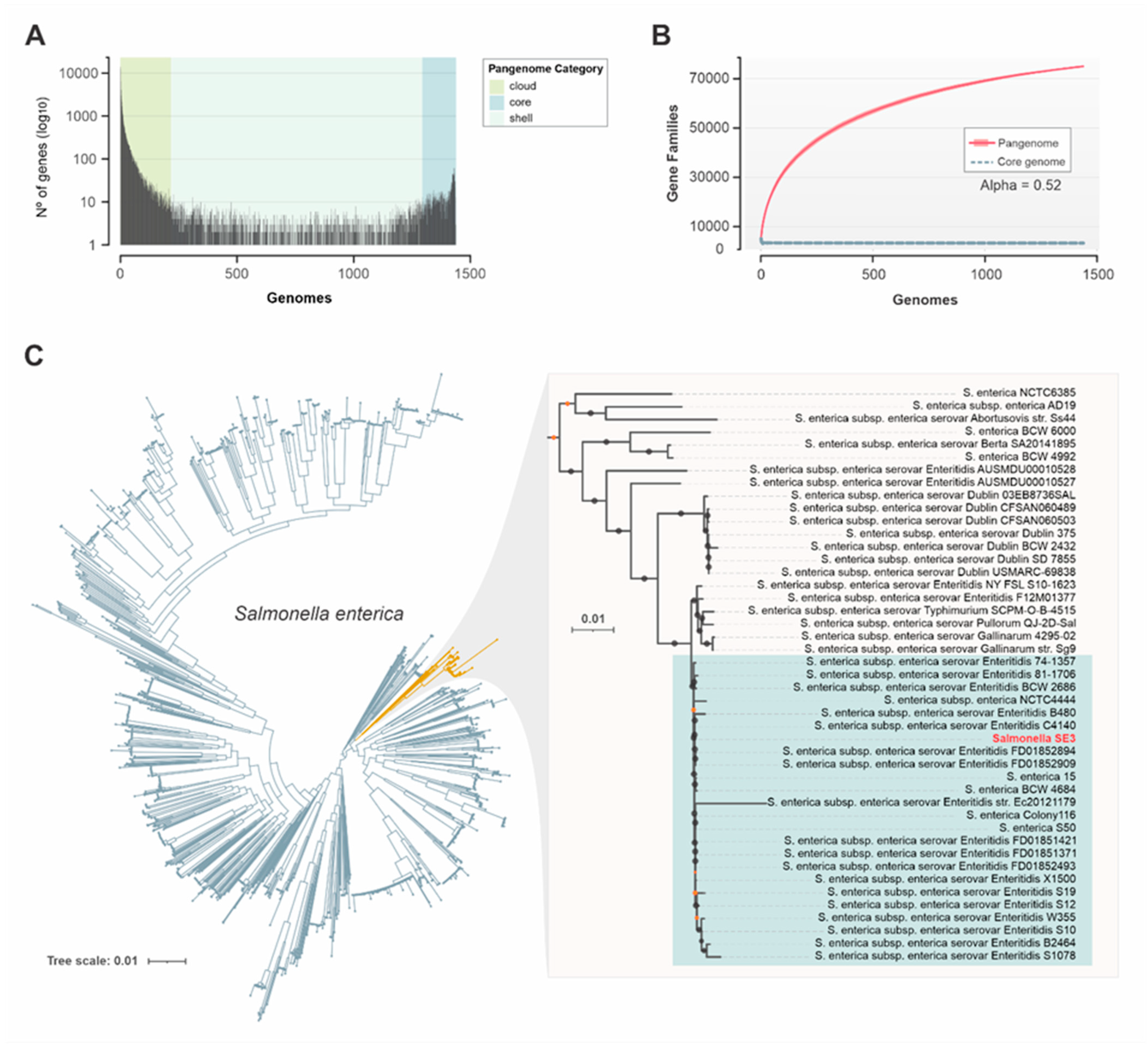 Microorganisms 11 00111 g003 Microorganisms 11 00111 g003