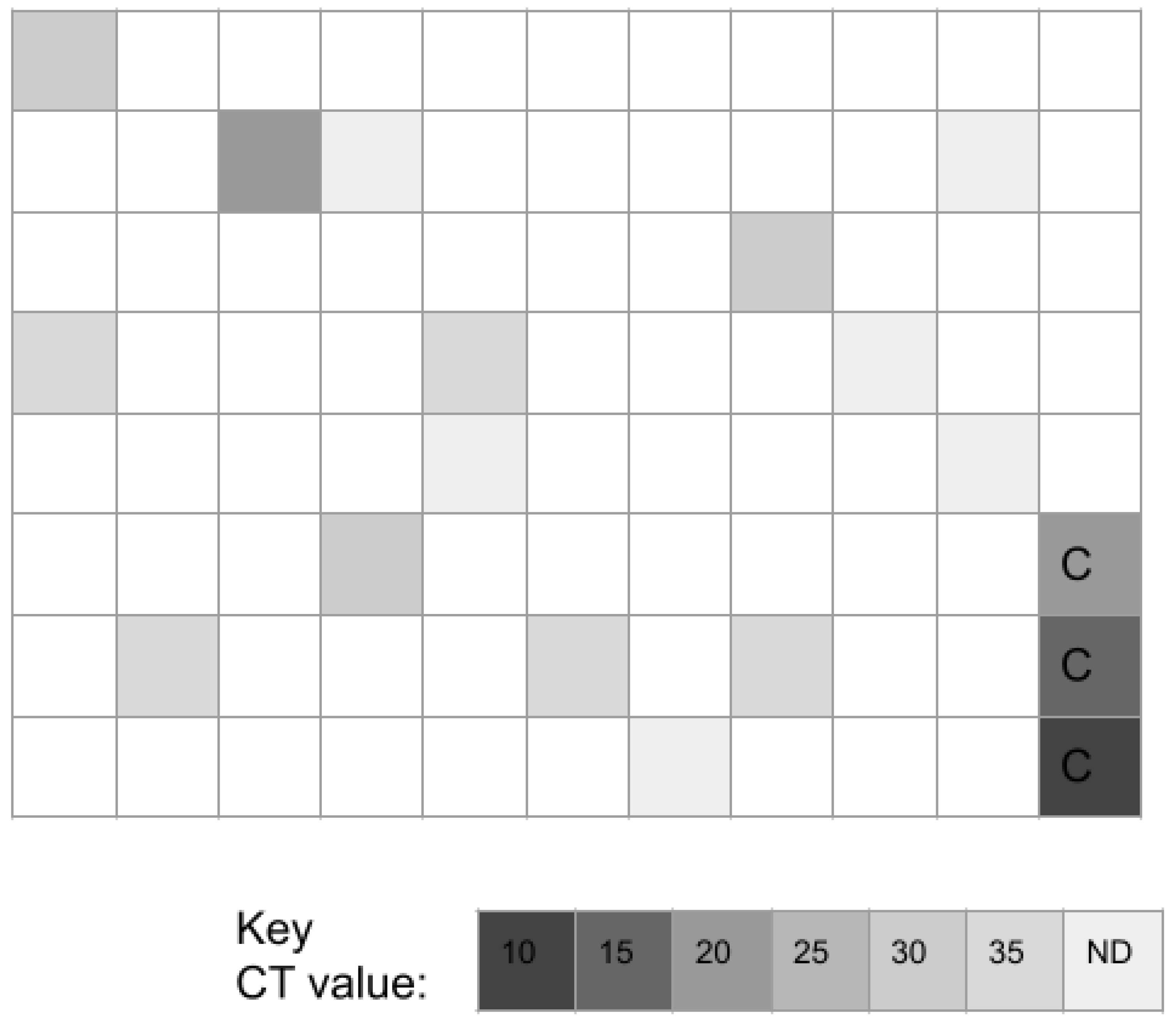 Microorganisms 11 00112 g002 Microorganisms 11 00112 g002