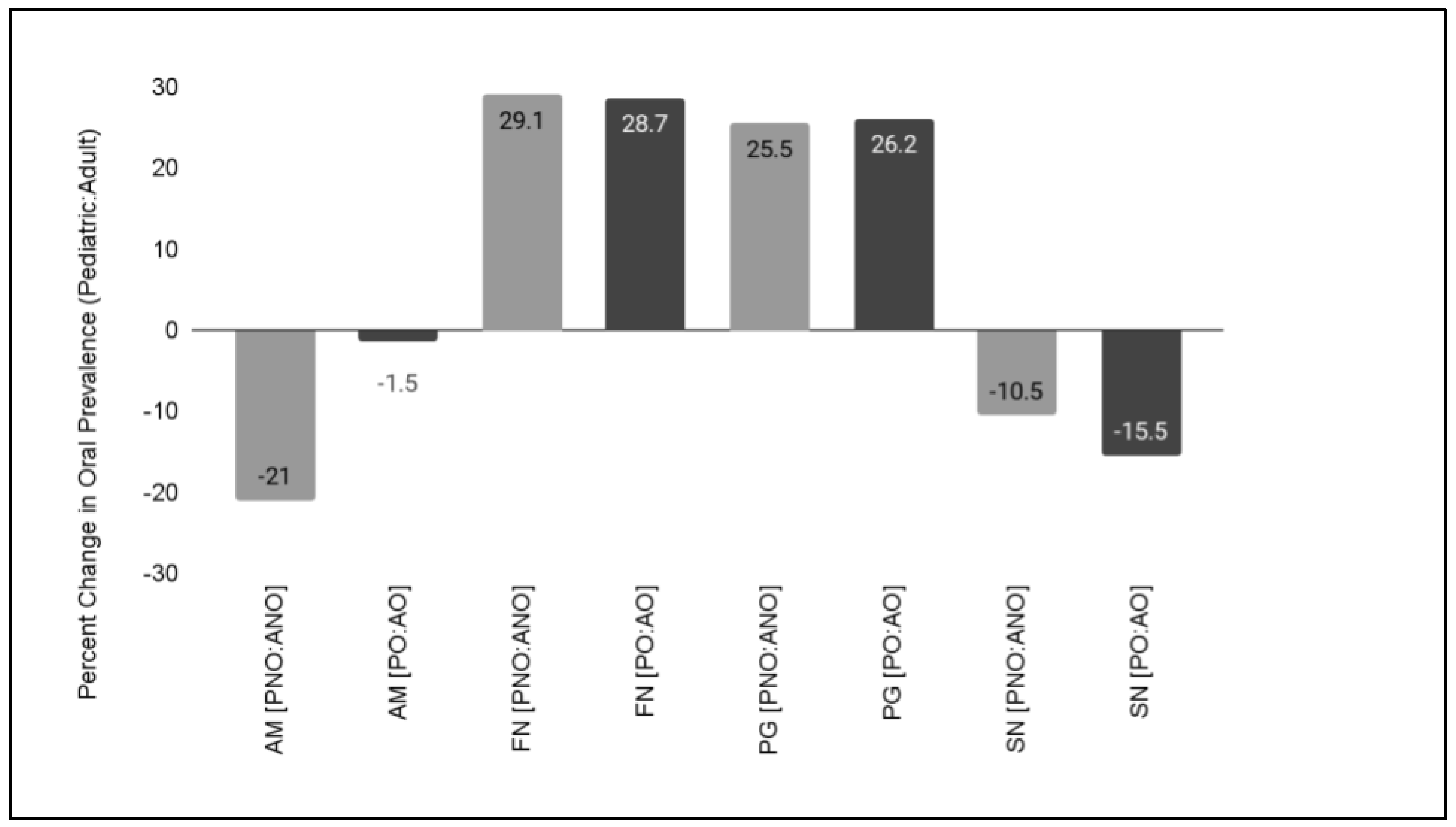 Microorganisms 11 00112 g003 Microorganisms 11 00112 g003