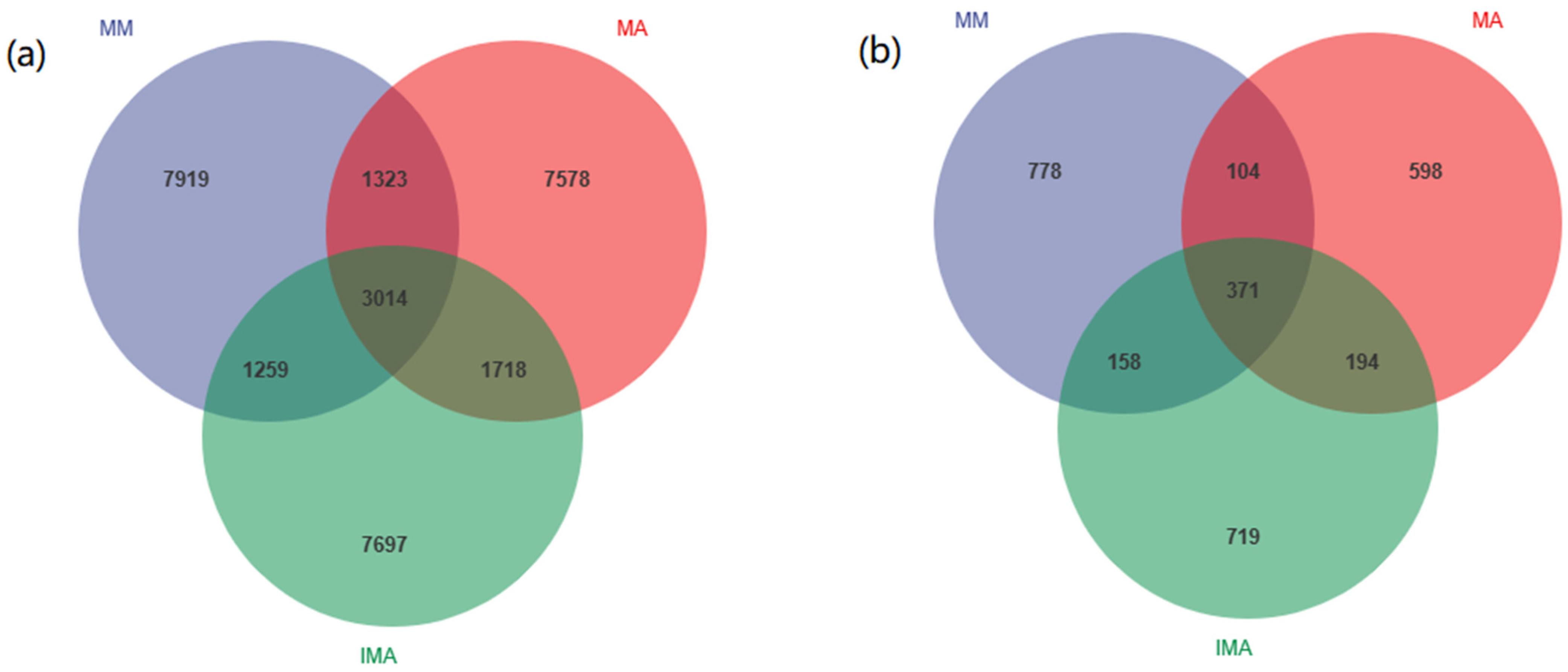 Microorganisms 11 00114 g001 Microorganisms 11 00114 g001