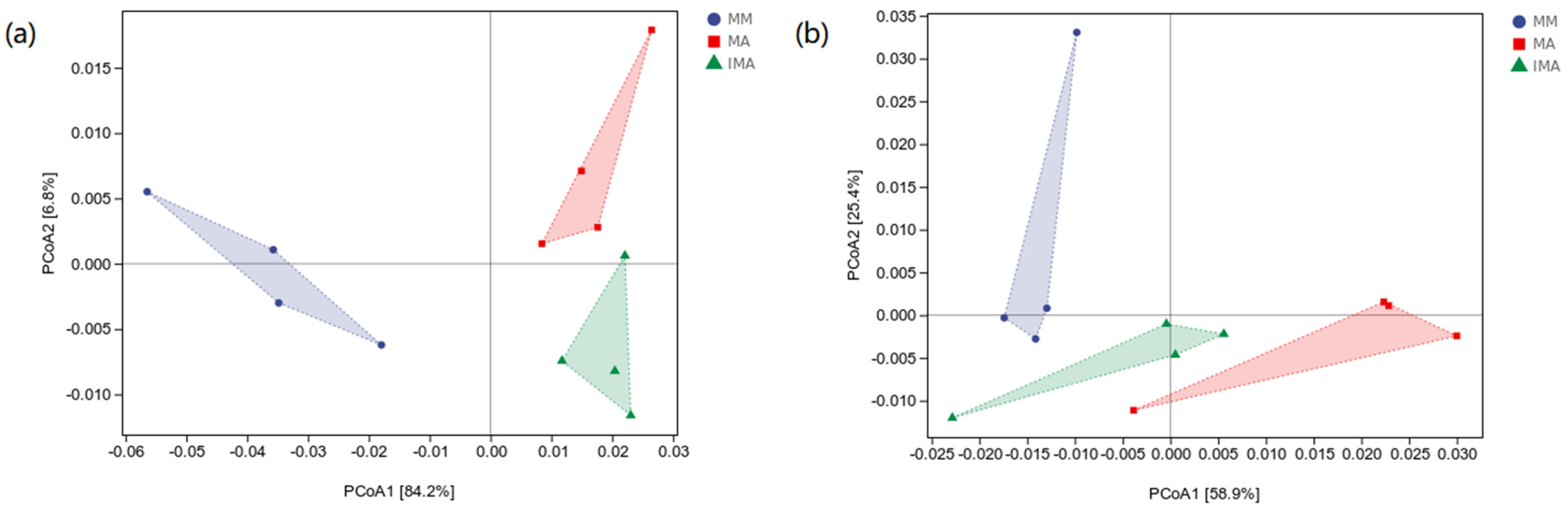 Microorganisms 11 00114 g004 Microorganisms 11 00114 g004