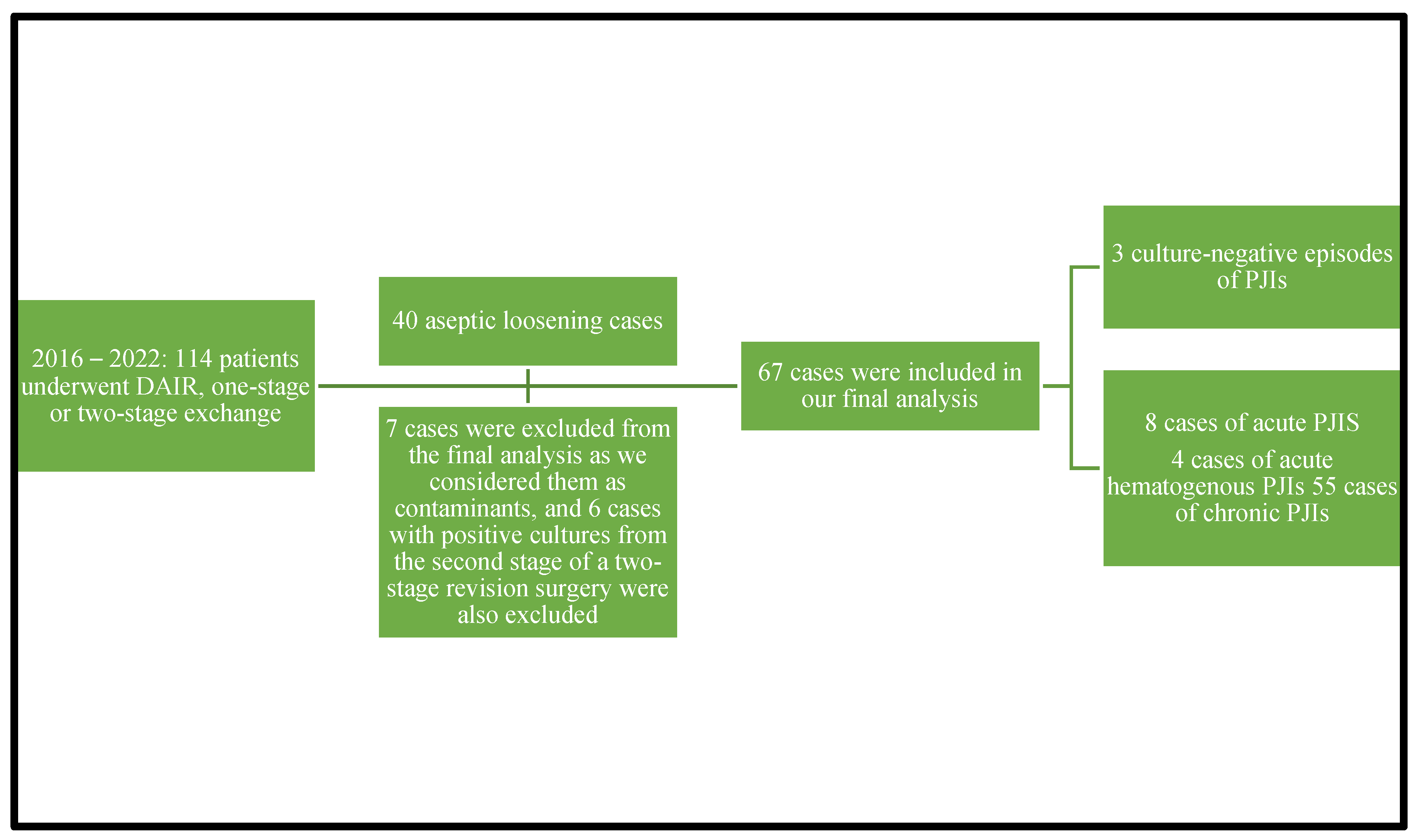 Microorganisms 11 00116 g001