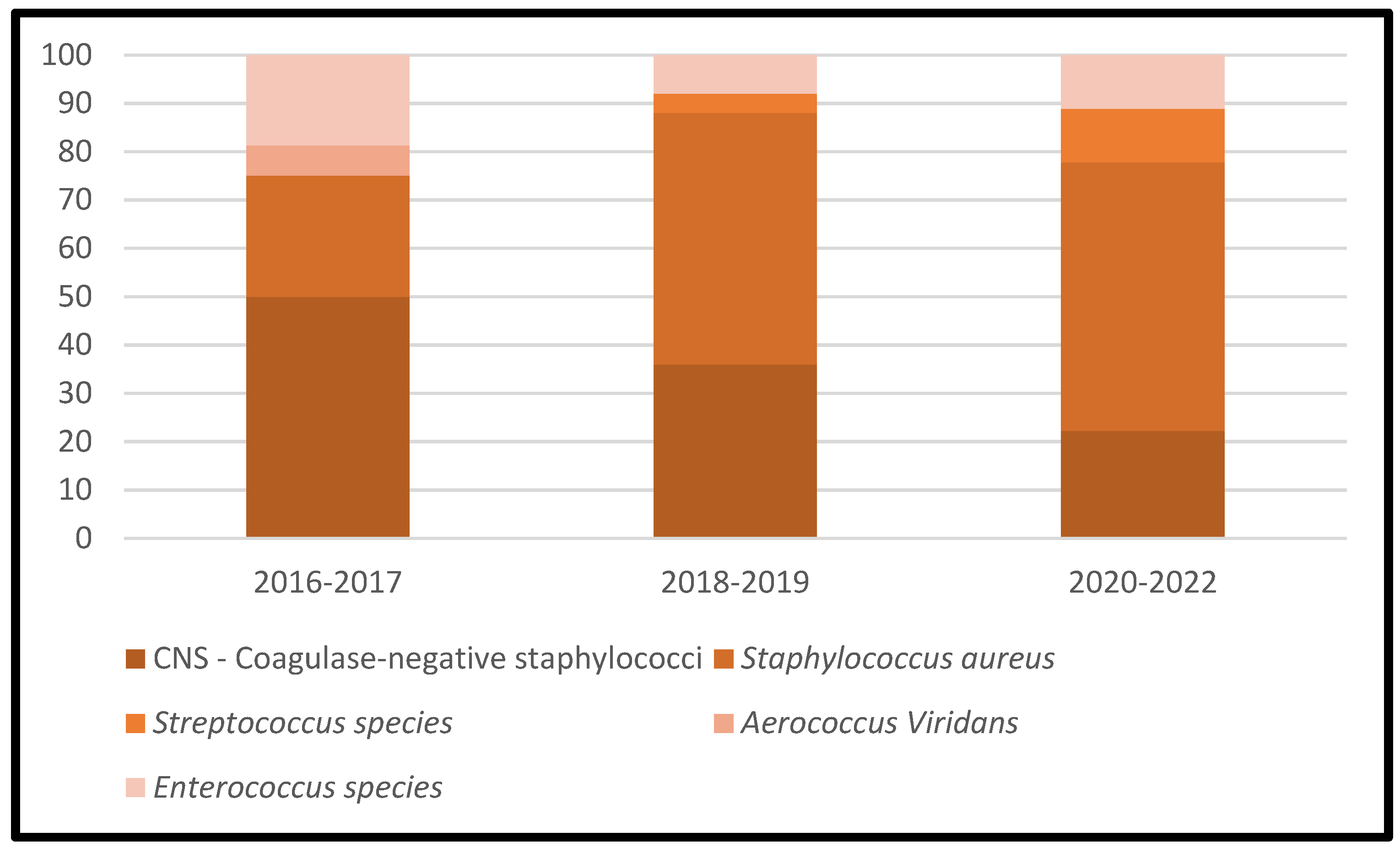 Microorganisms 11 00116 g003