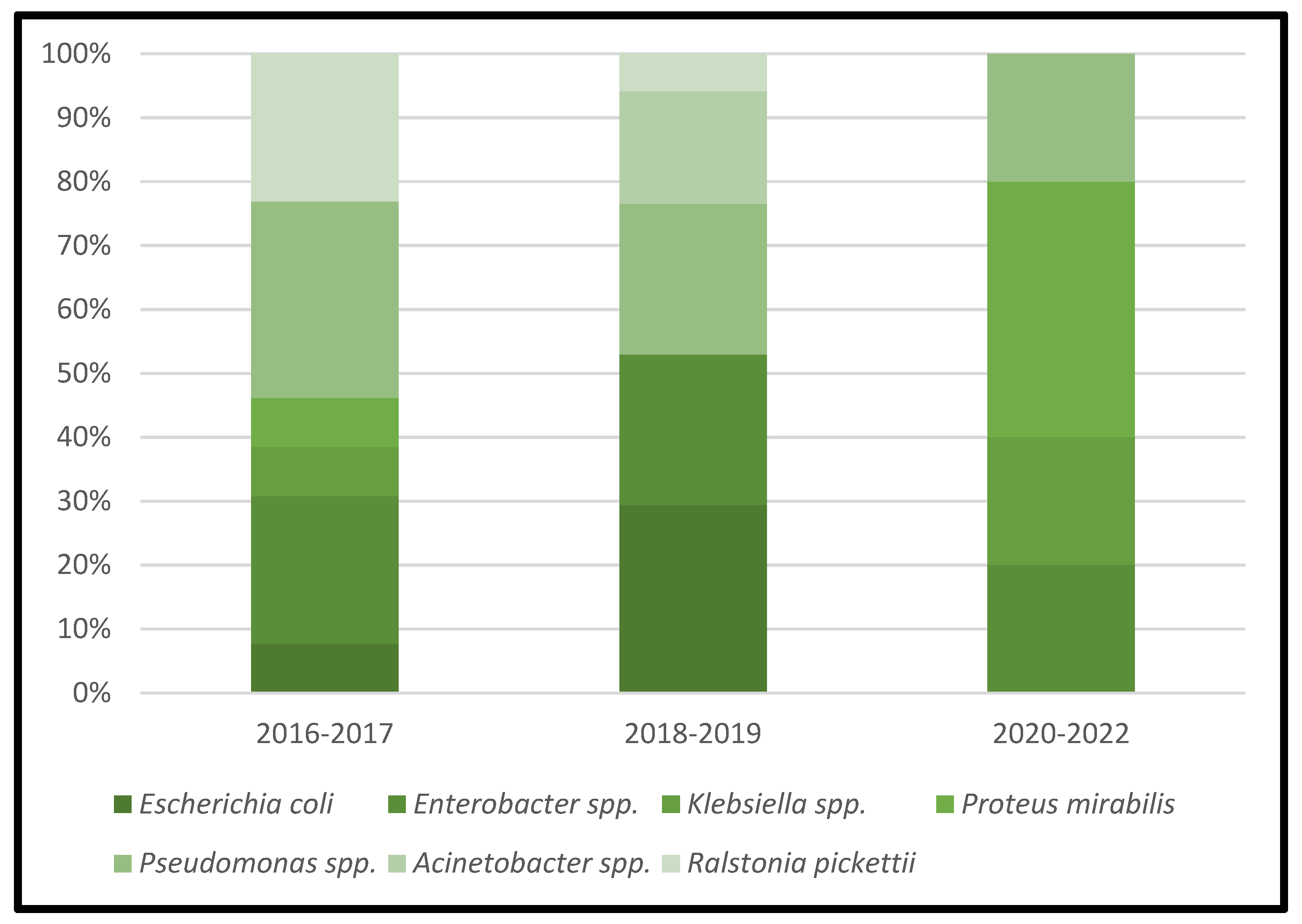 Microorganisms 11 00116 g004