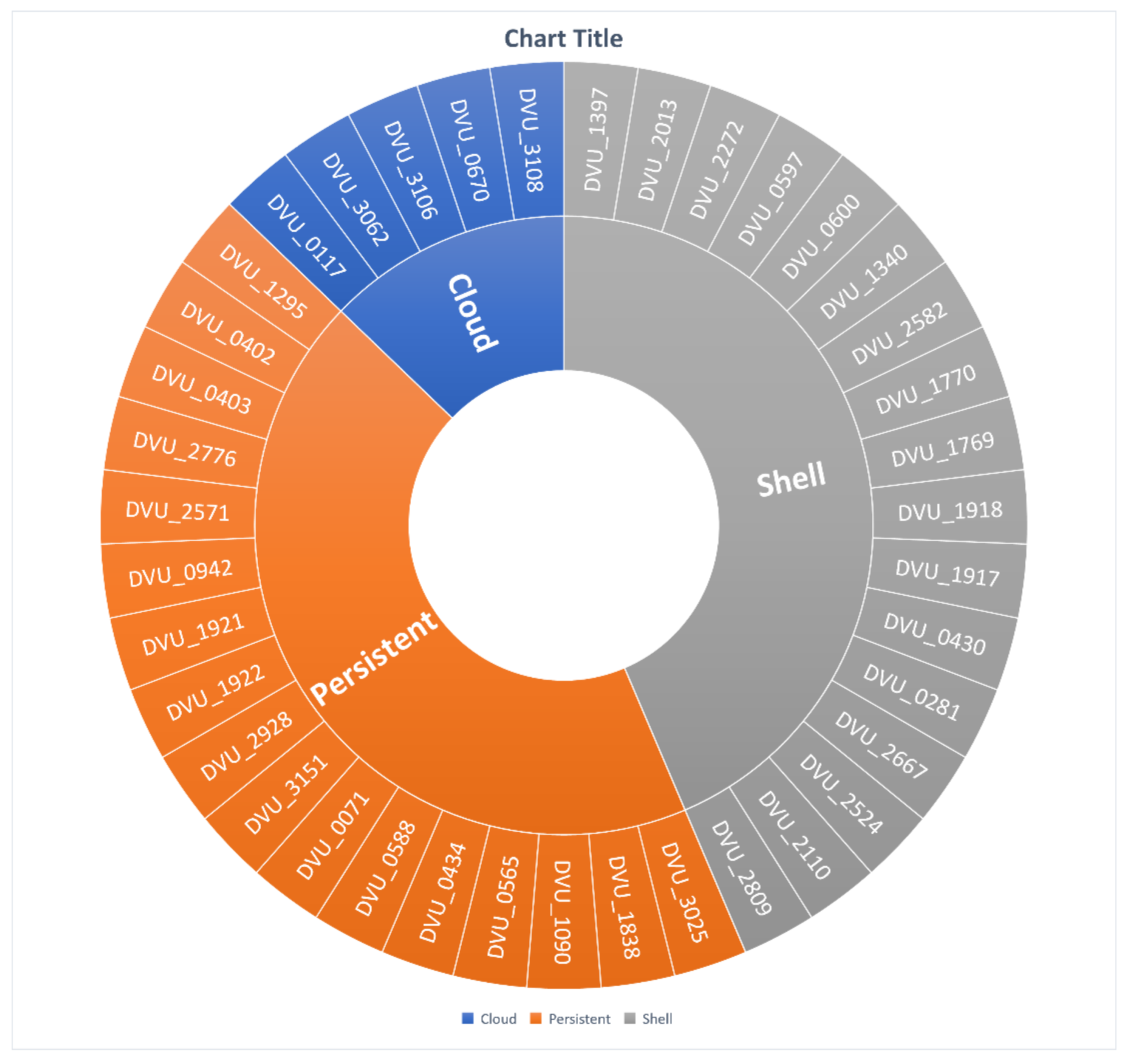 Microorganisms 11 00119 g004