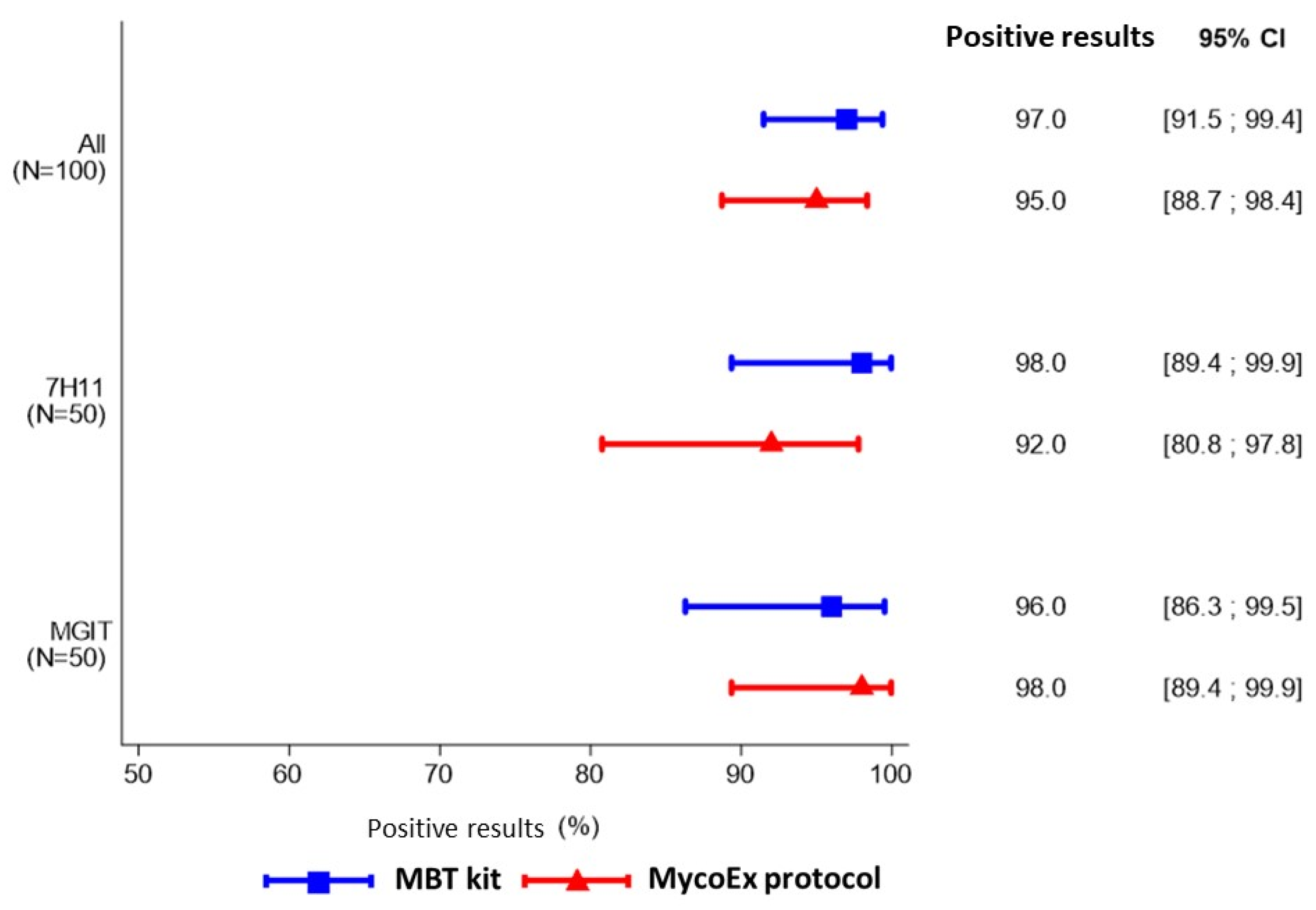 Microorganisms 11 00120 g001 Microorganisms 11 00120 g001