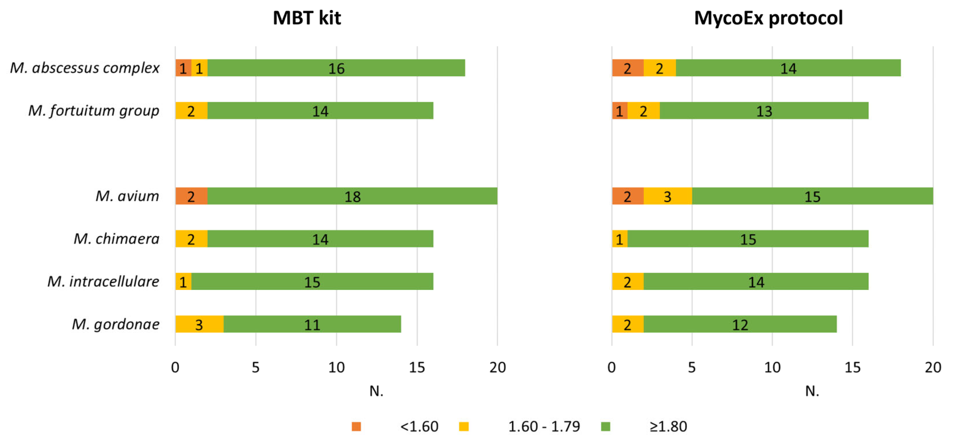 Microorganisms 11 00120 g002 Microorganisms 11 00120 g002