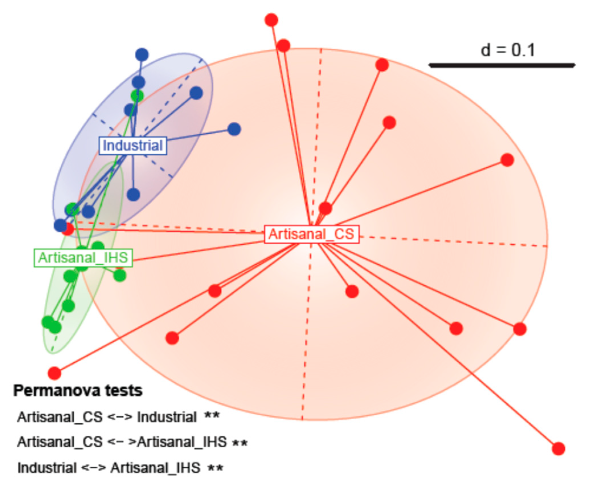 Microorganisms 11 00123 g003 Microorganisms 11 00123 g003