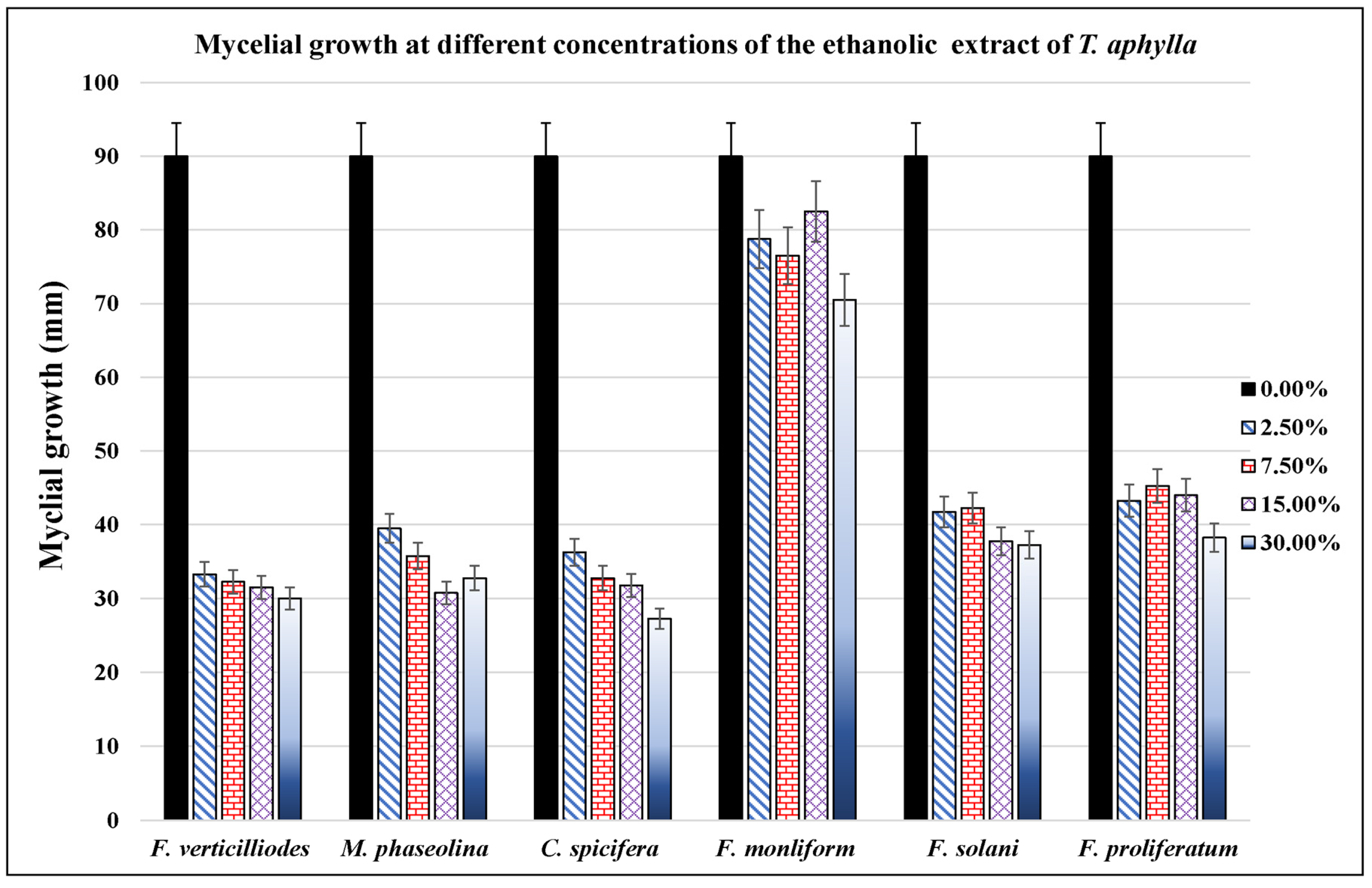 Microorganisms 11 00127 g003 Microorganisms 11 00127 g003