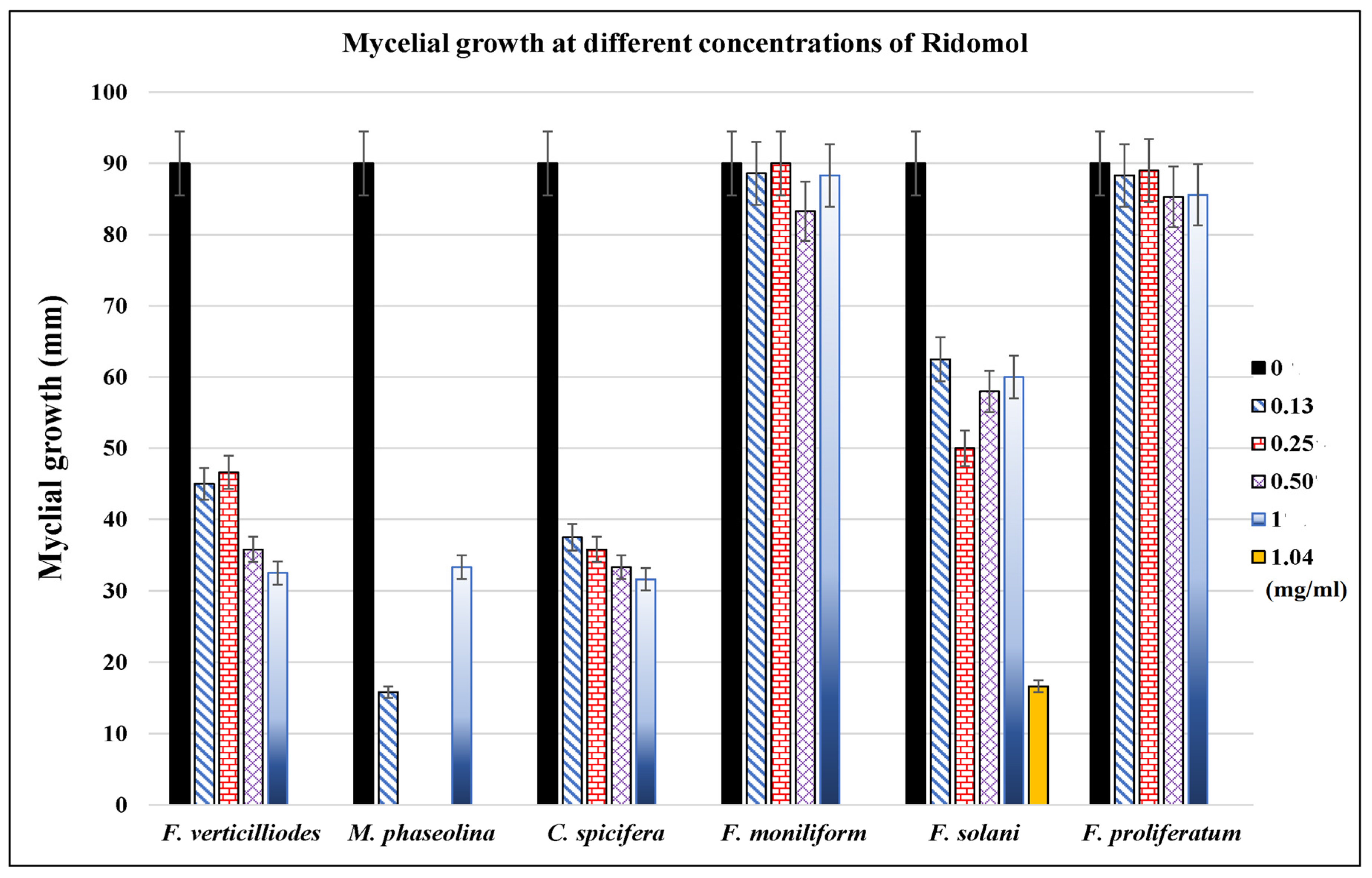 Microorganisms 11 00127 g004 Microorganisms 11 00127 g004