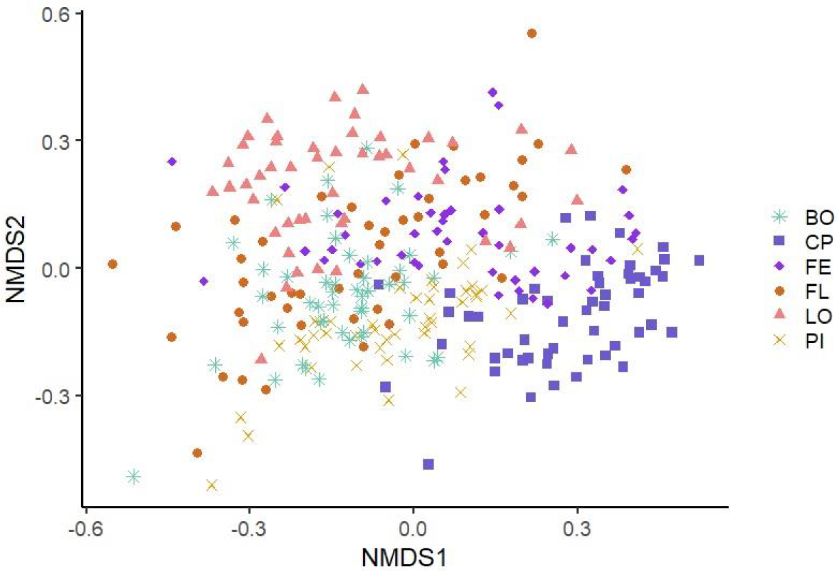 Microorganisms 11 00133 g003 Microorganisms 11 00133 g003