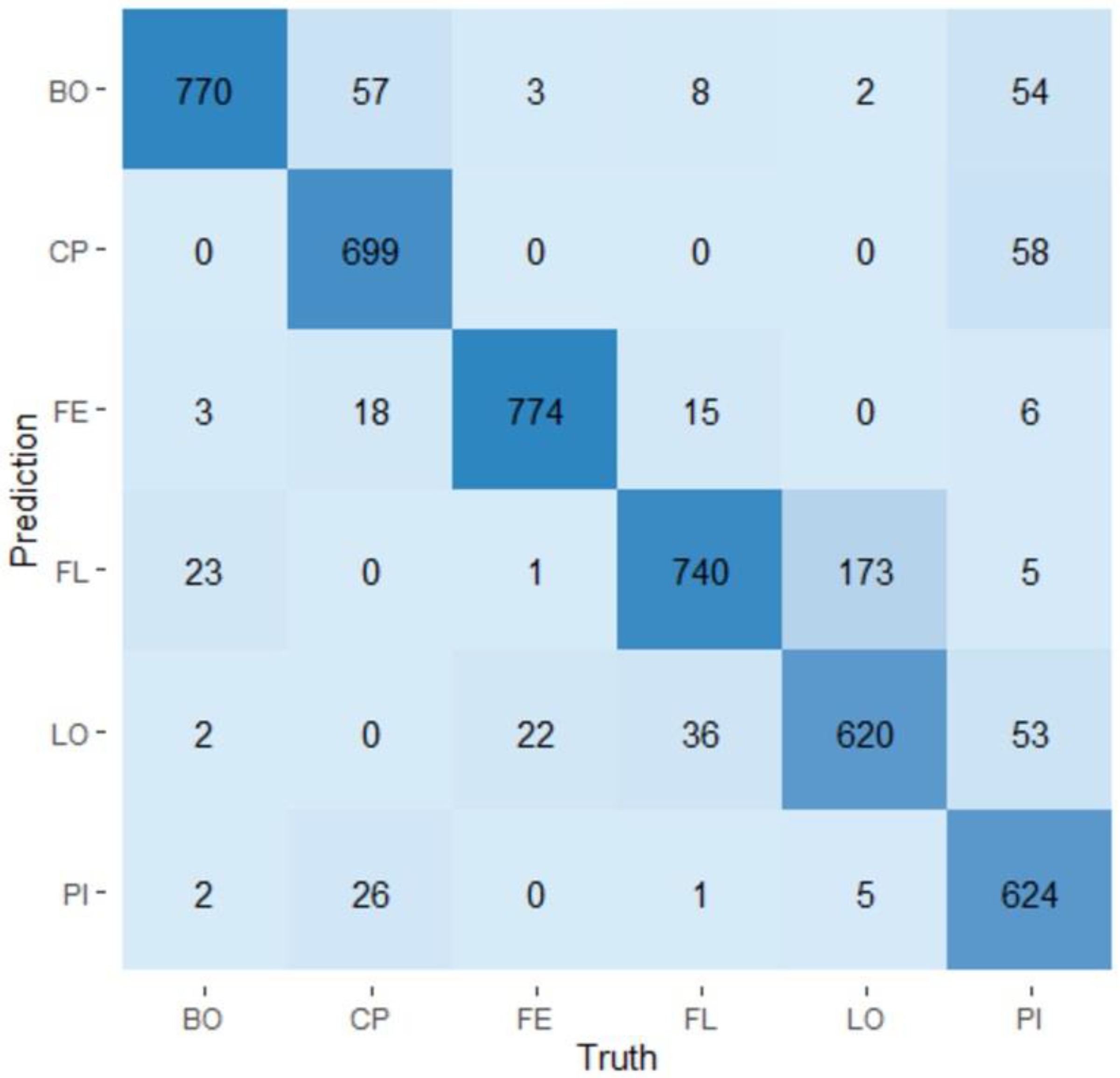 Microorganisms 11 00133 g006 Microorganisms 11 00133 g006