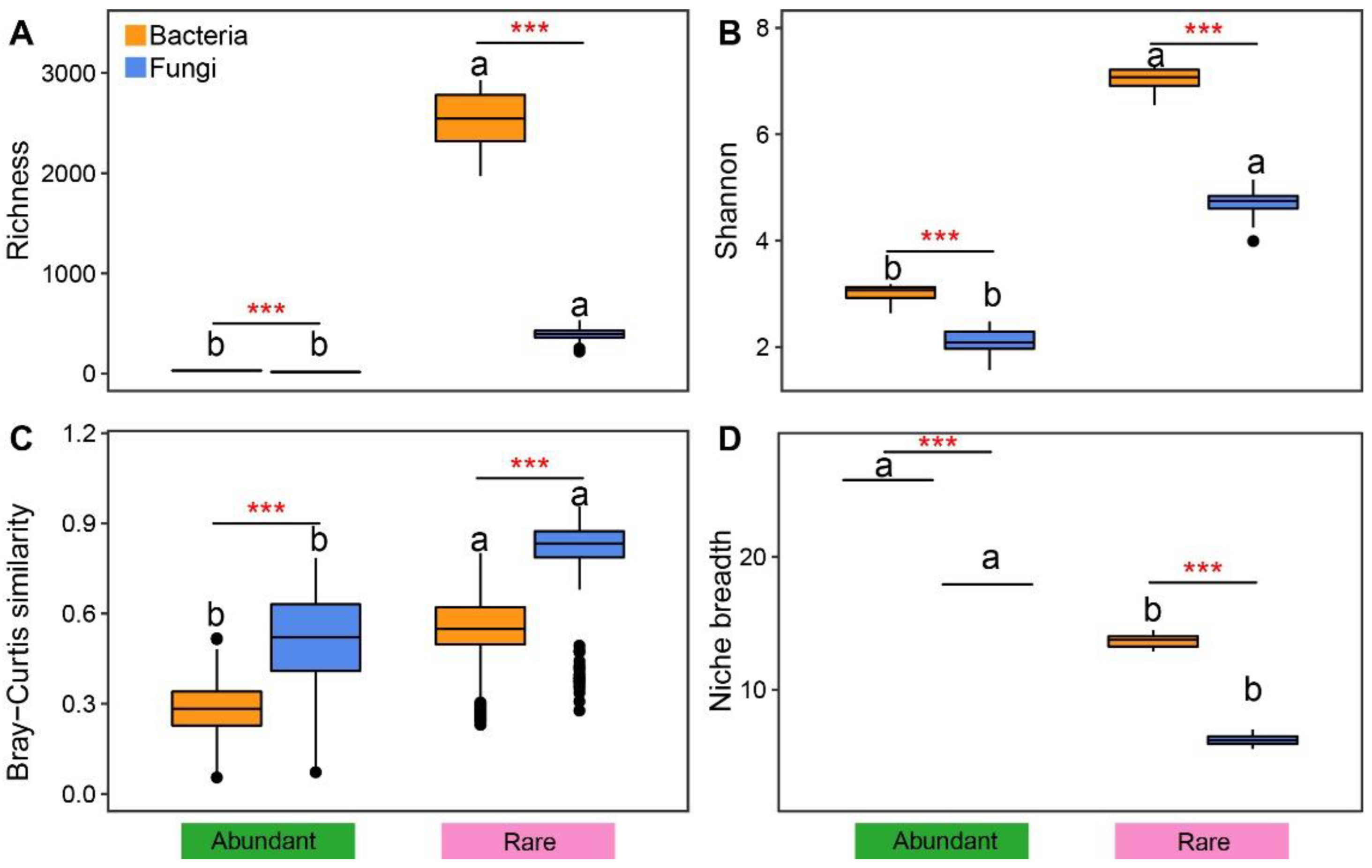 Microorganisms 11 00134 g001