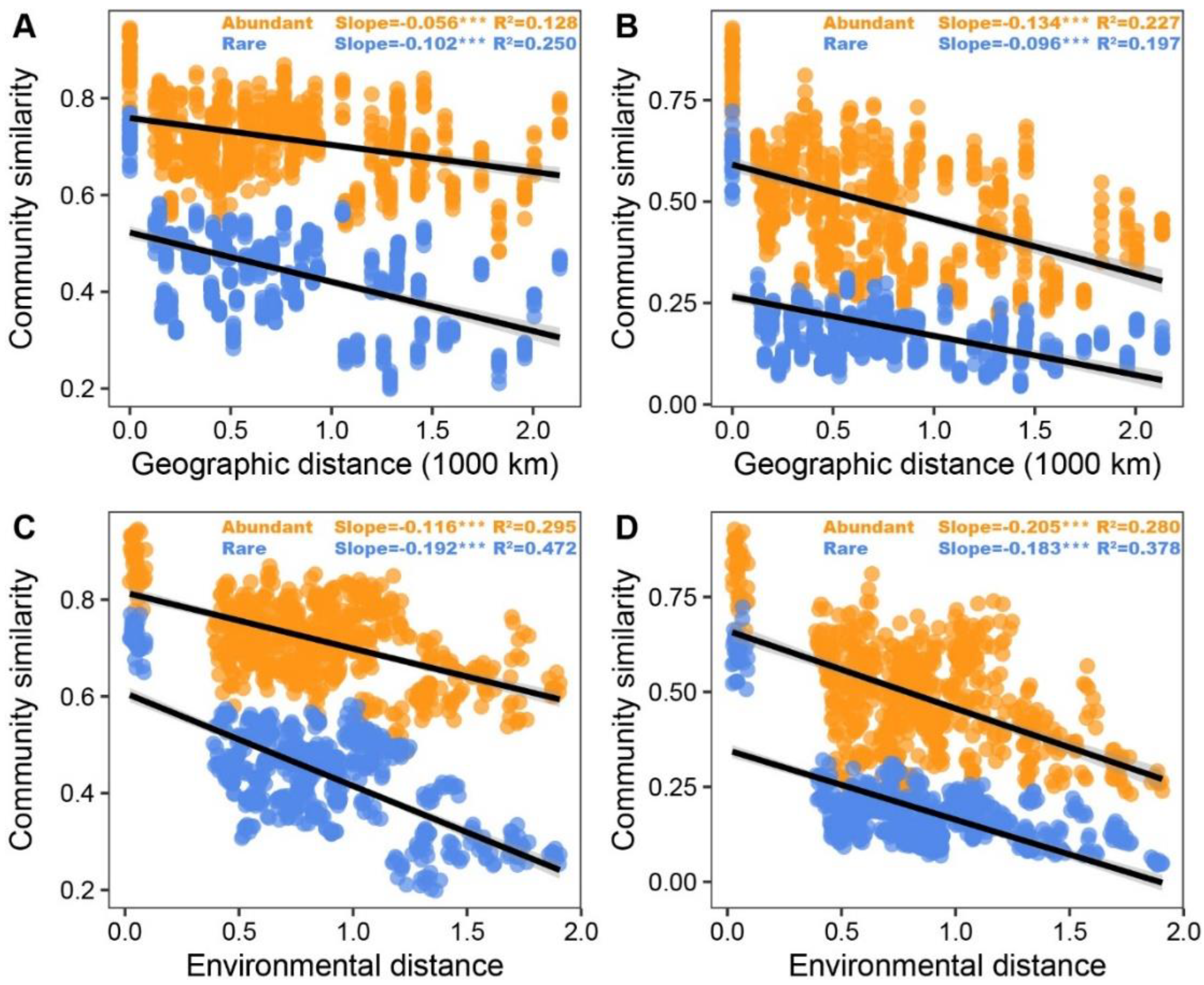 Microorganisms 11 00134 g002
