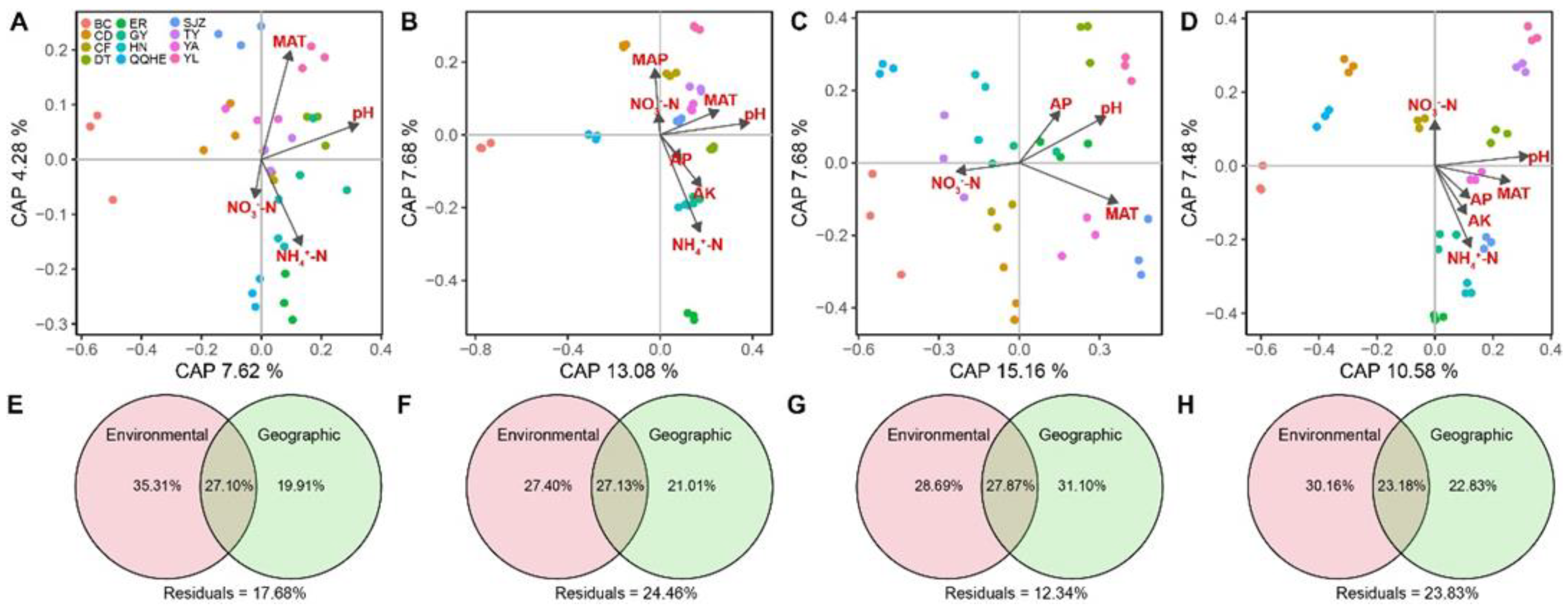 Microorganisms 11 00134 g003