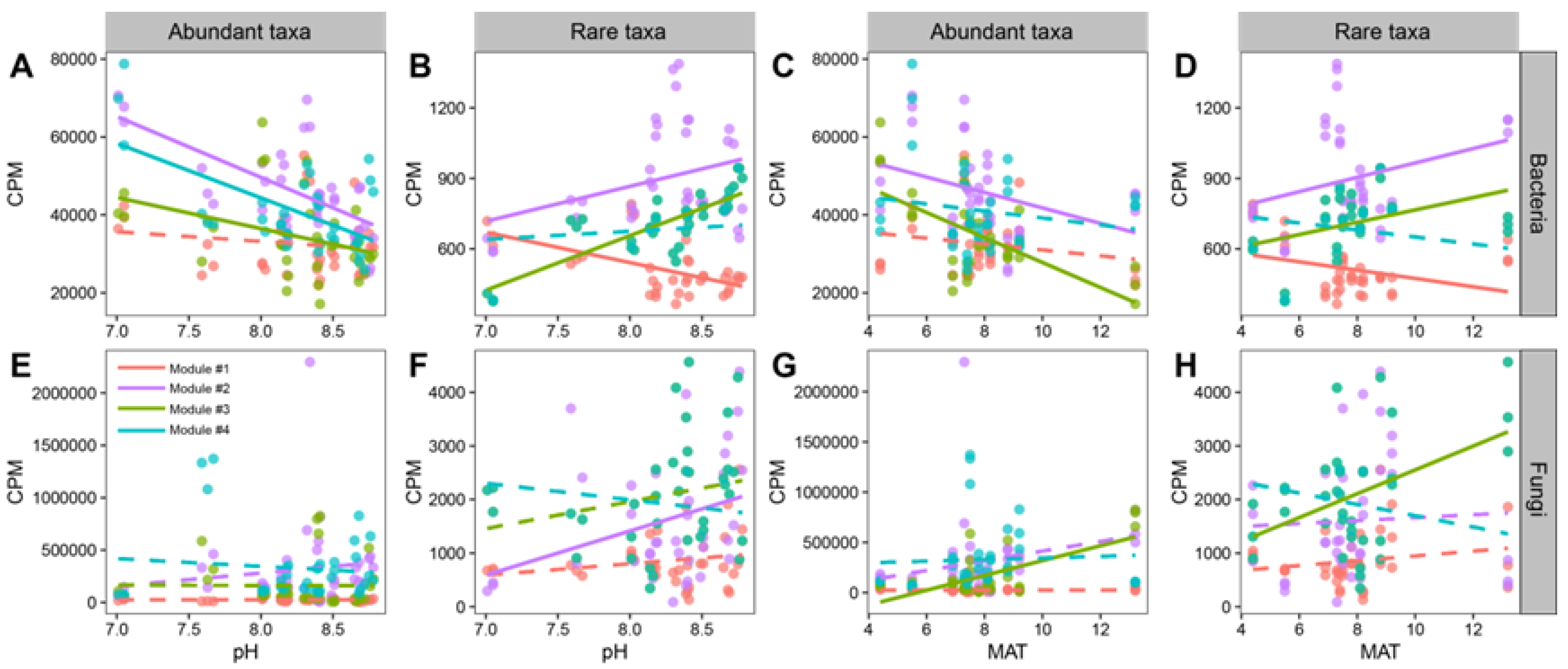 Microorganisms 11 00134 g006