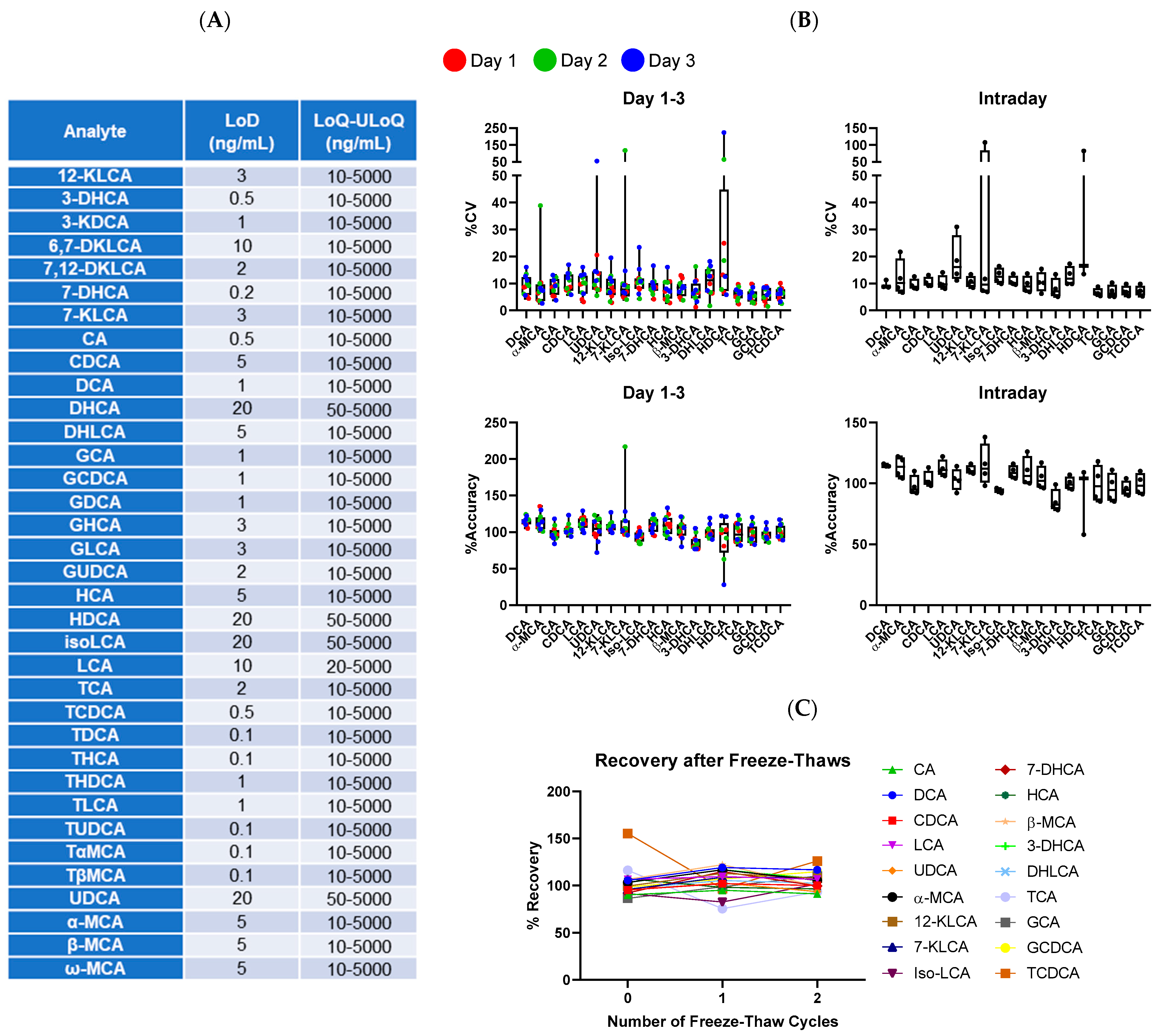 Microorganisms 11 00135 g002