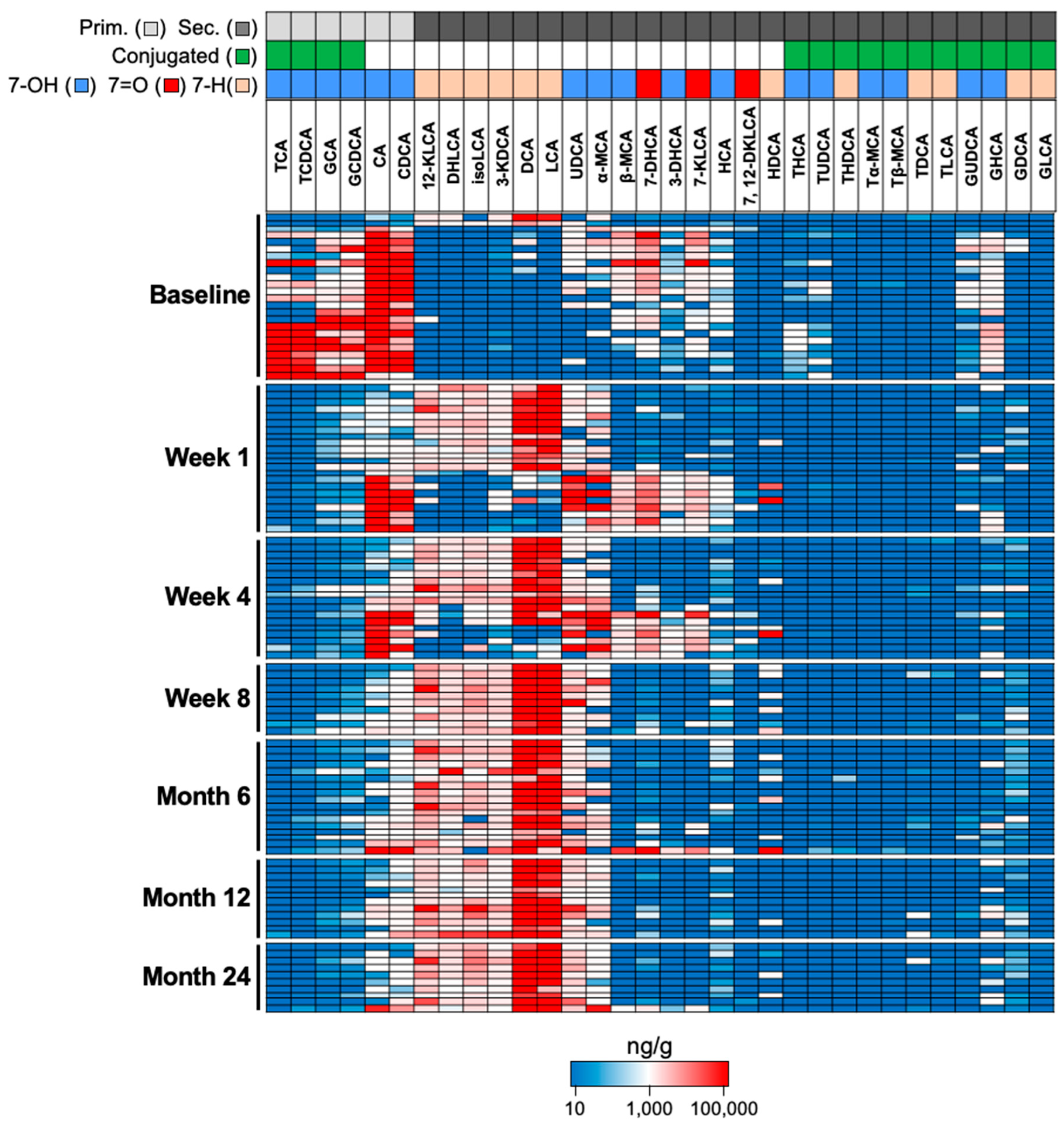Microorganisms 11 00135 g003